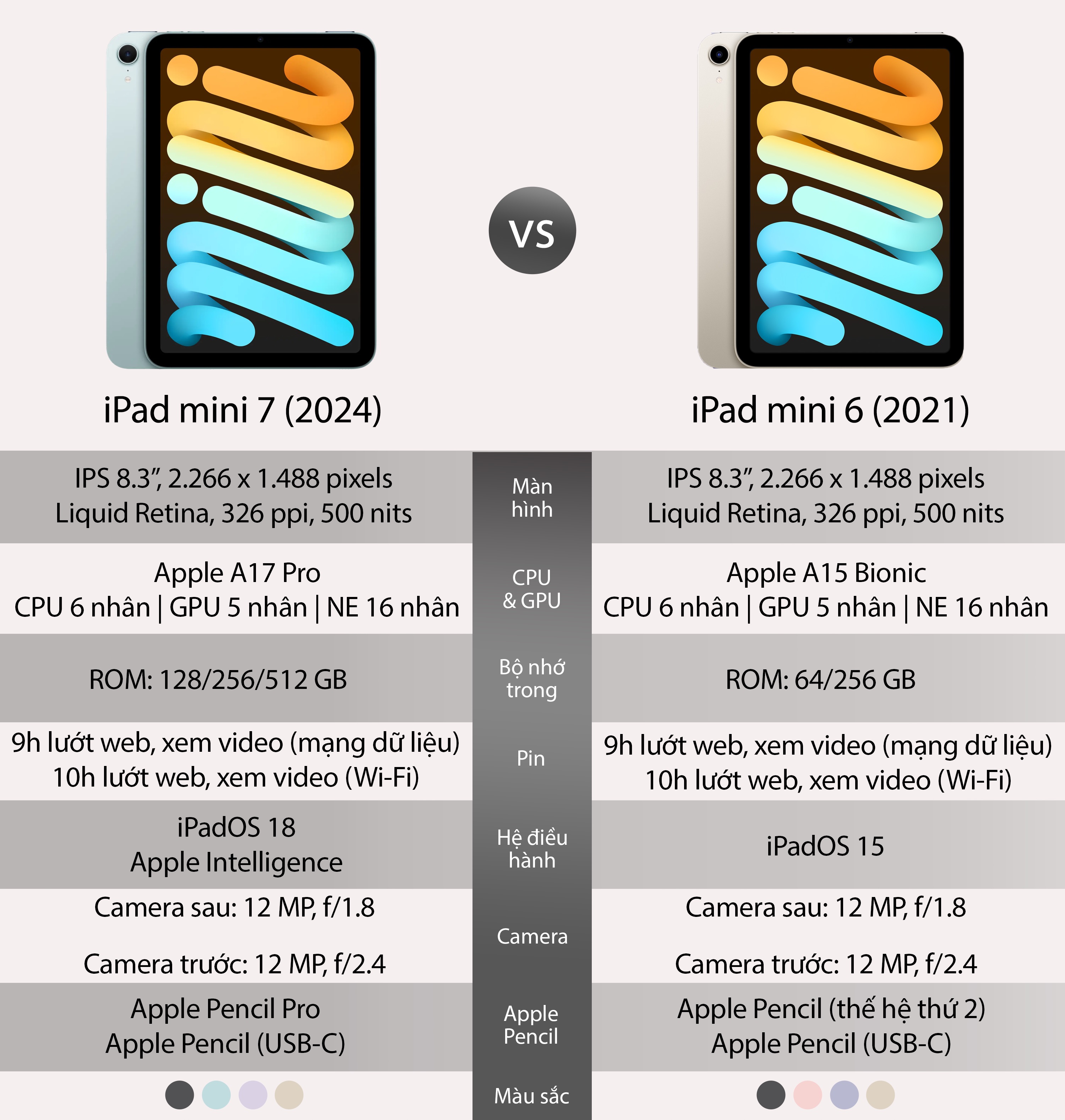 iPadmini7-VS-iPadmini6.jpeg