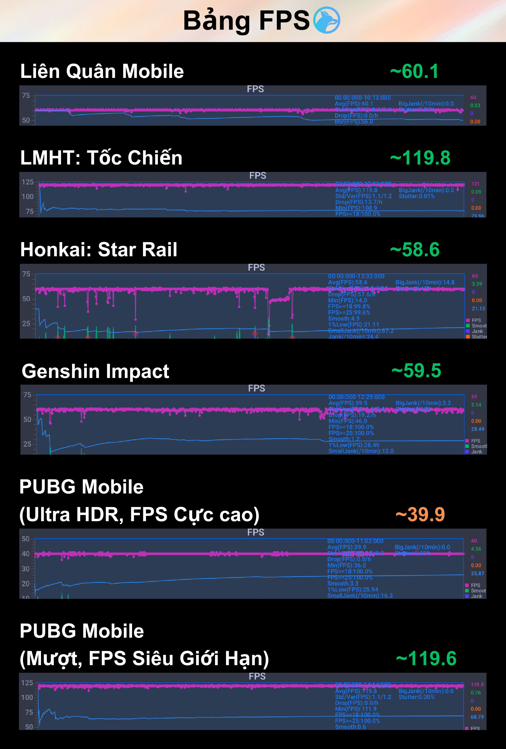 tinhte-xiaomi14t-pro-fps-5-game.jpg
