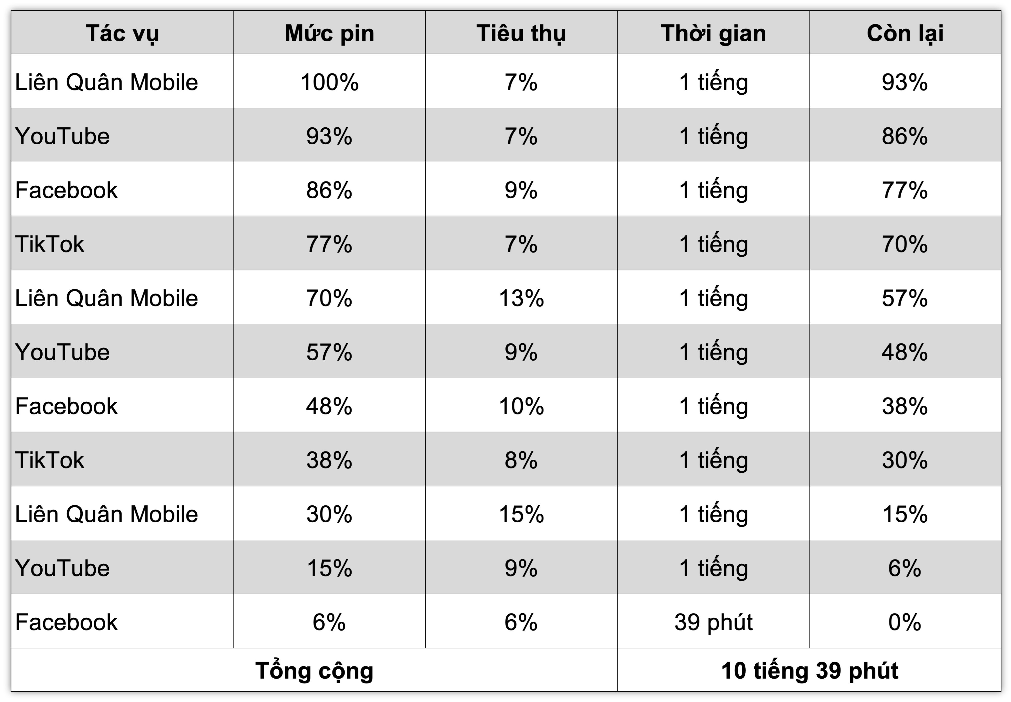 tinhte-xiaomi-14t-pro-test-pin.jpg