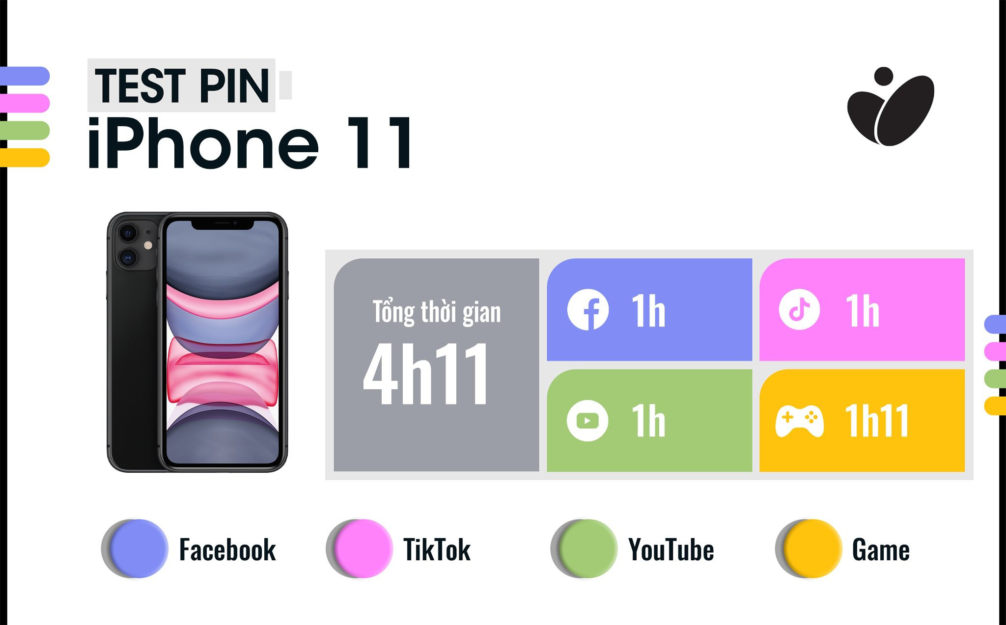 8466792-thoi-luong-pin-iphone-11.jpg