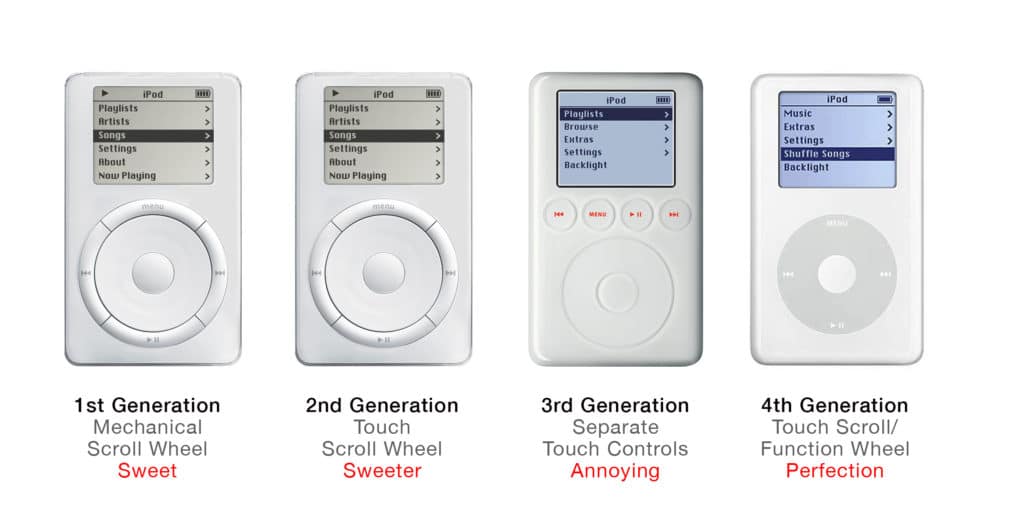 ipod-history2-1024x512.jpg