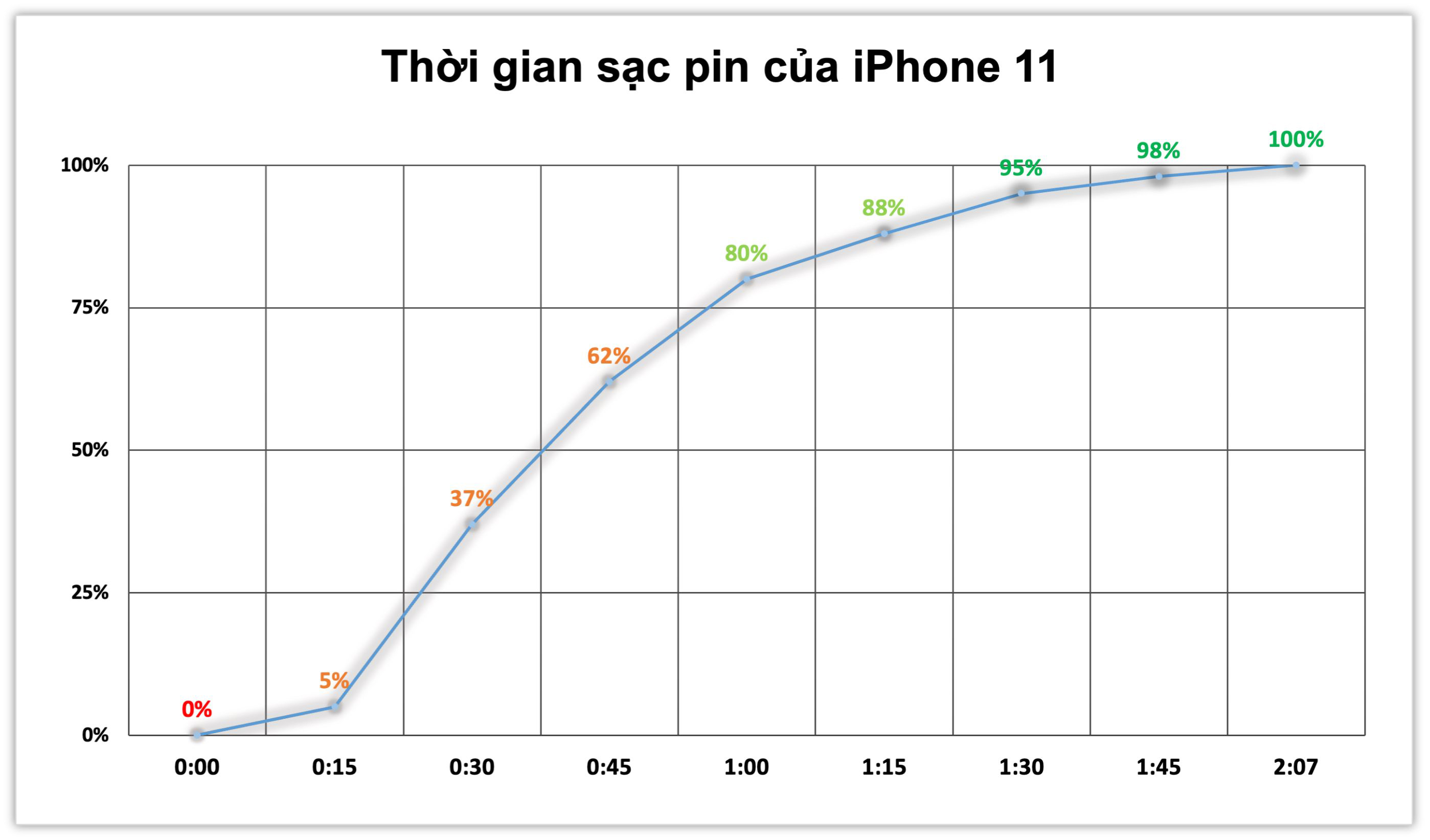 tinhte-iphone-11-test-sac-pin-2.jpg