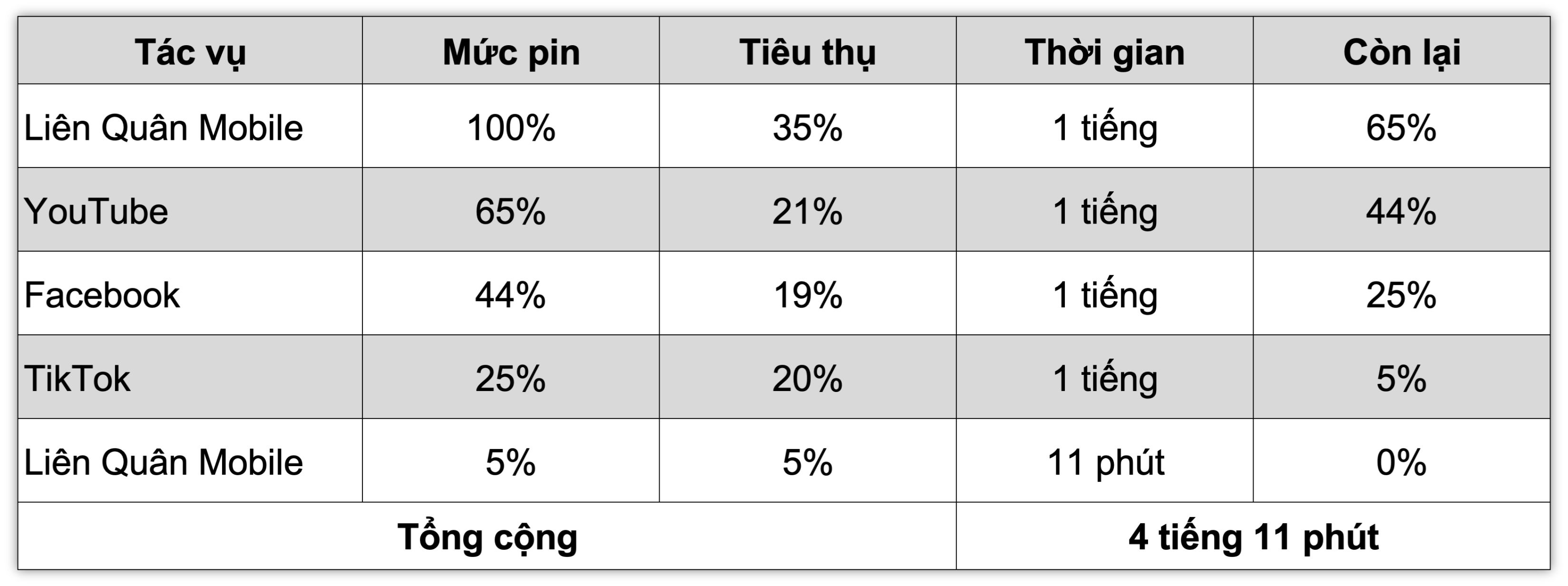 tinhte-iphone-11-test-pin-1.jpg
