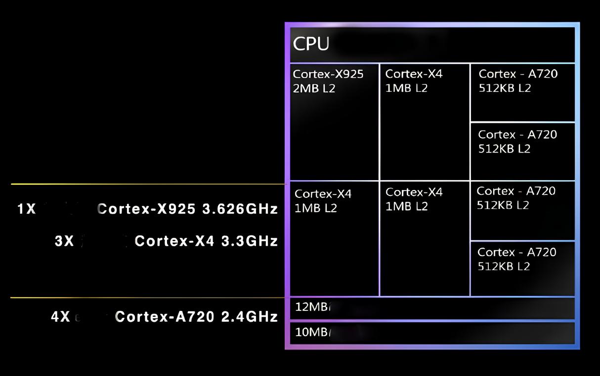 dimensity-9400-7 (1).jpg