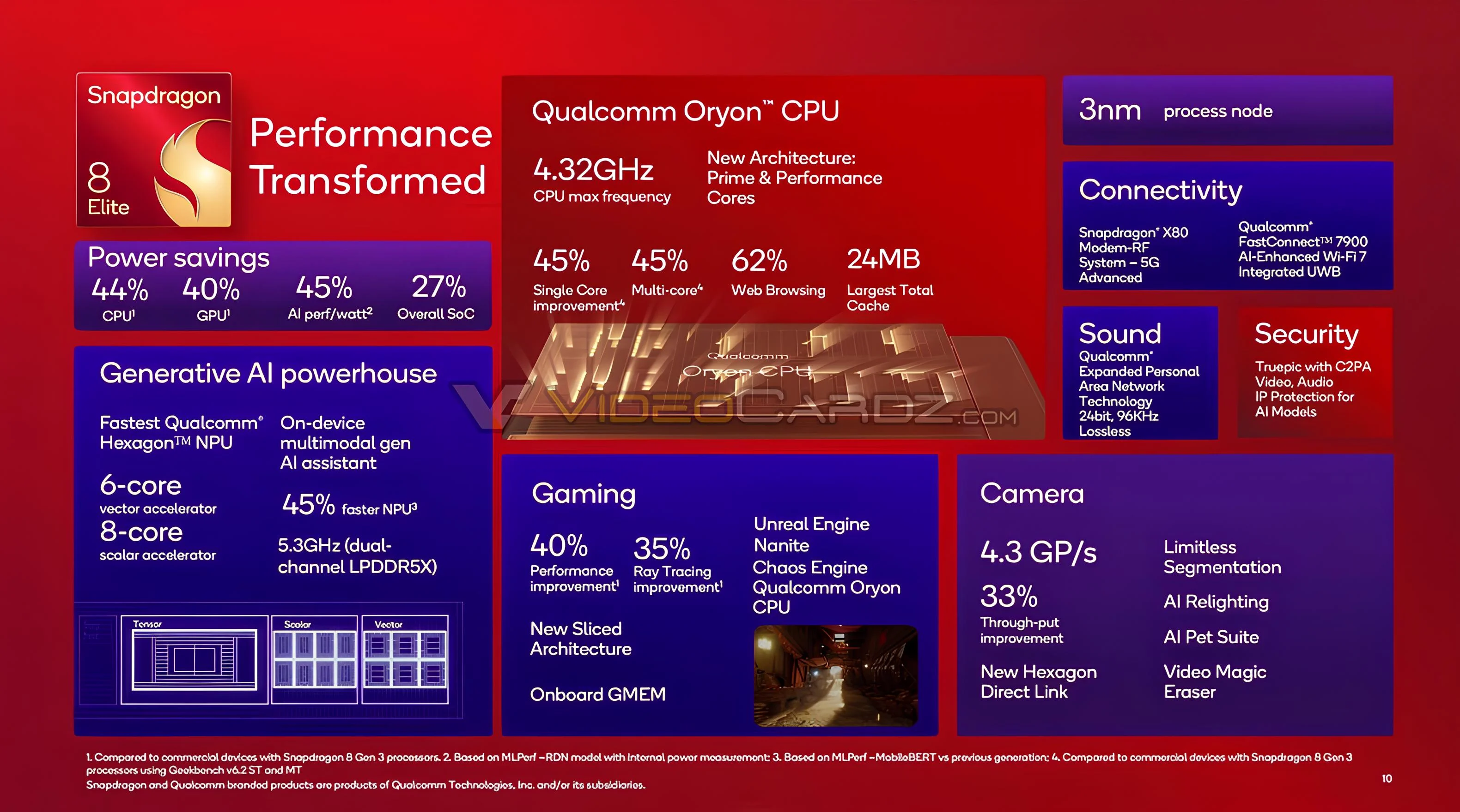 snapdragon-8-elite-diem-nhan.webp