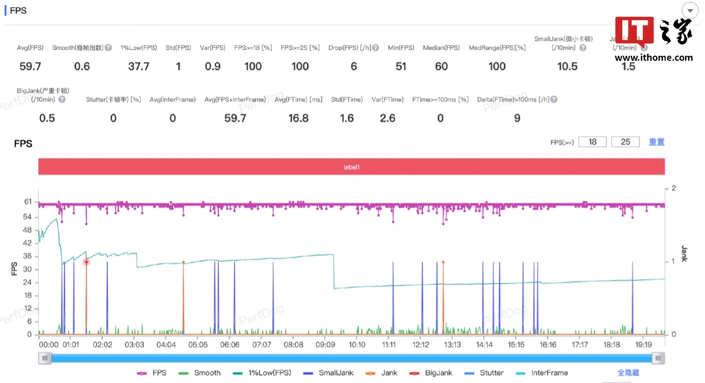 fps-xiaomi-15-pro-genshin.webp