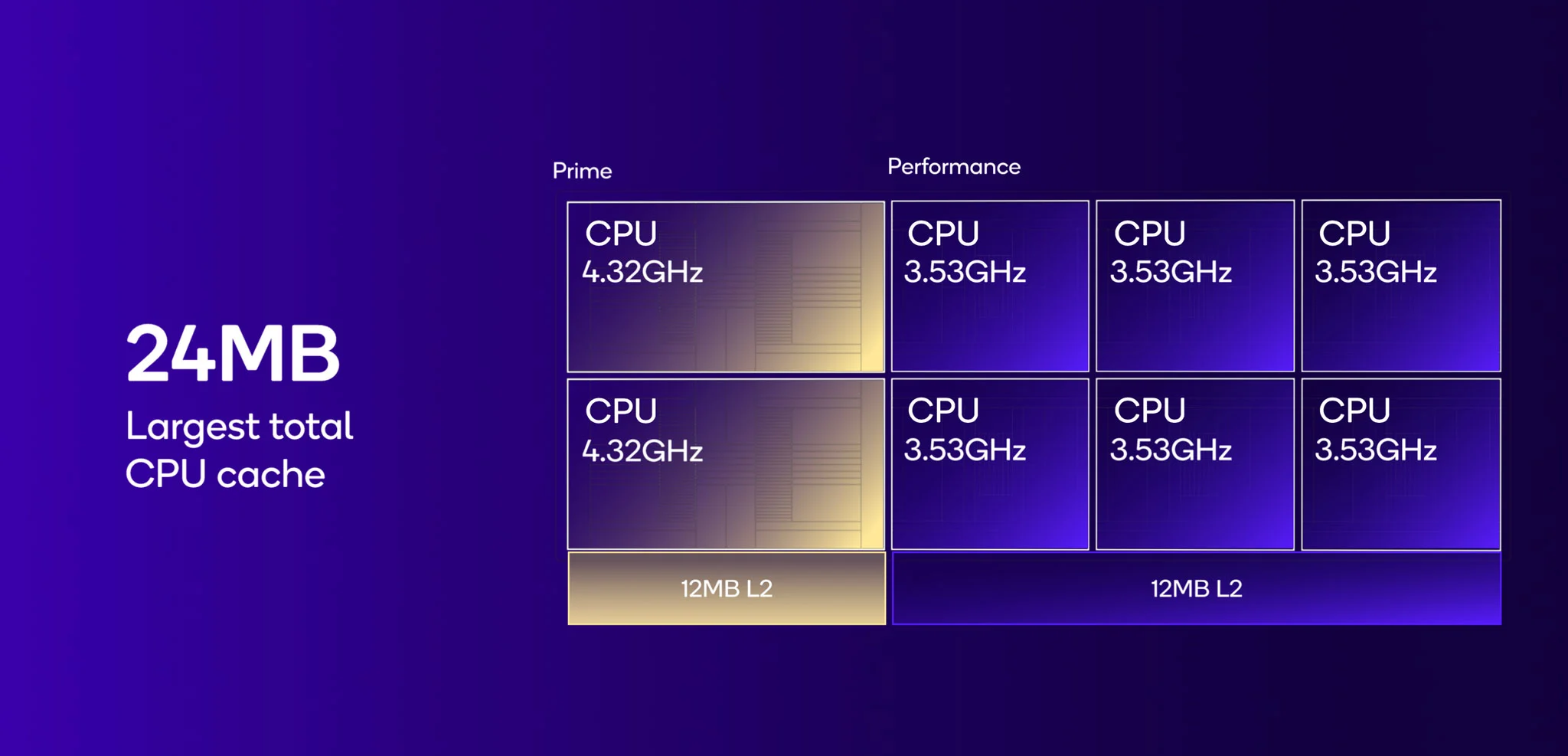 kien-truc-snapdragon-8-elite.webp
