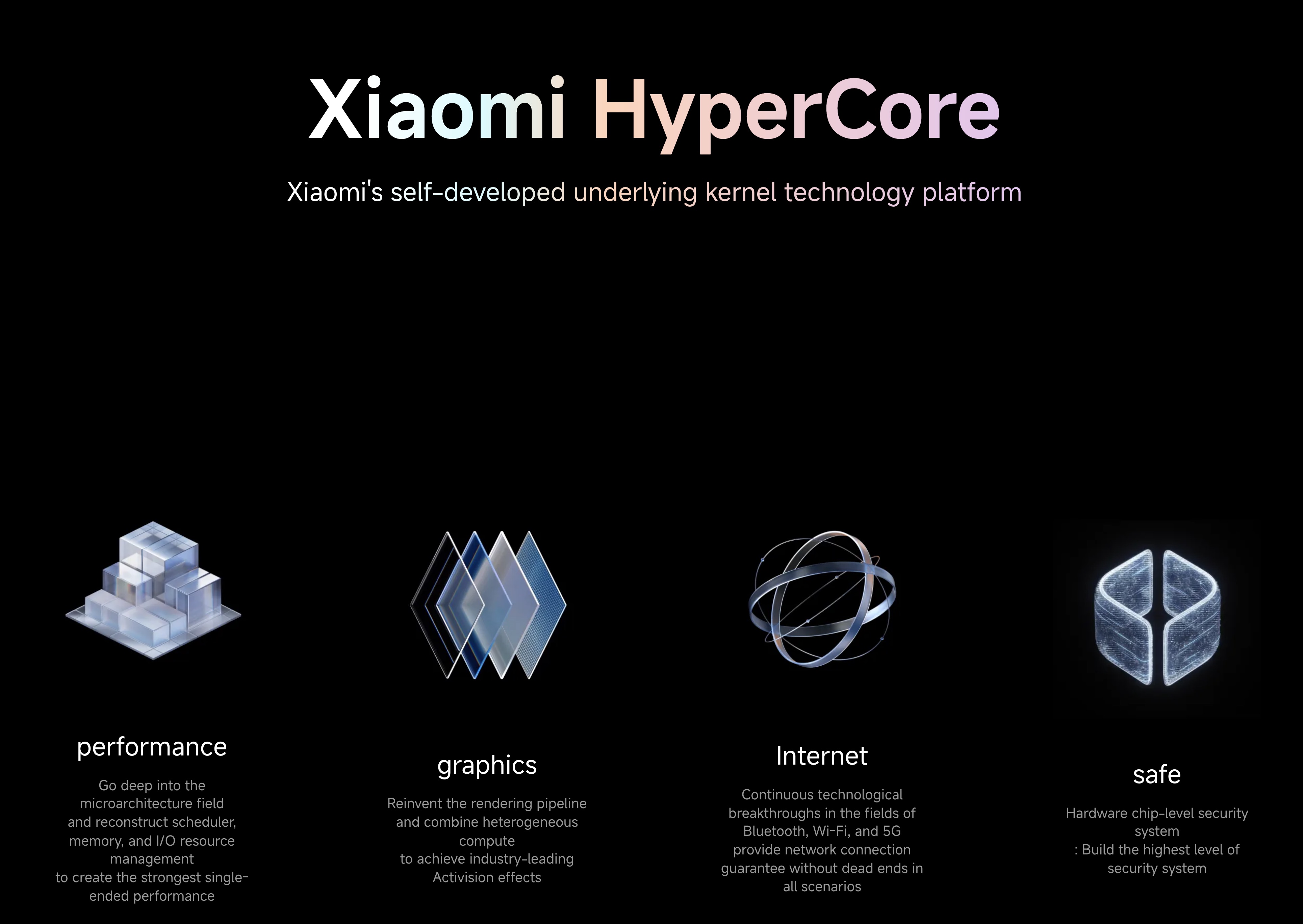 xiaomi-hypercore.jpeg
