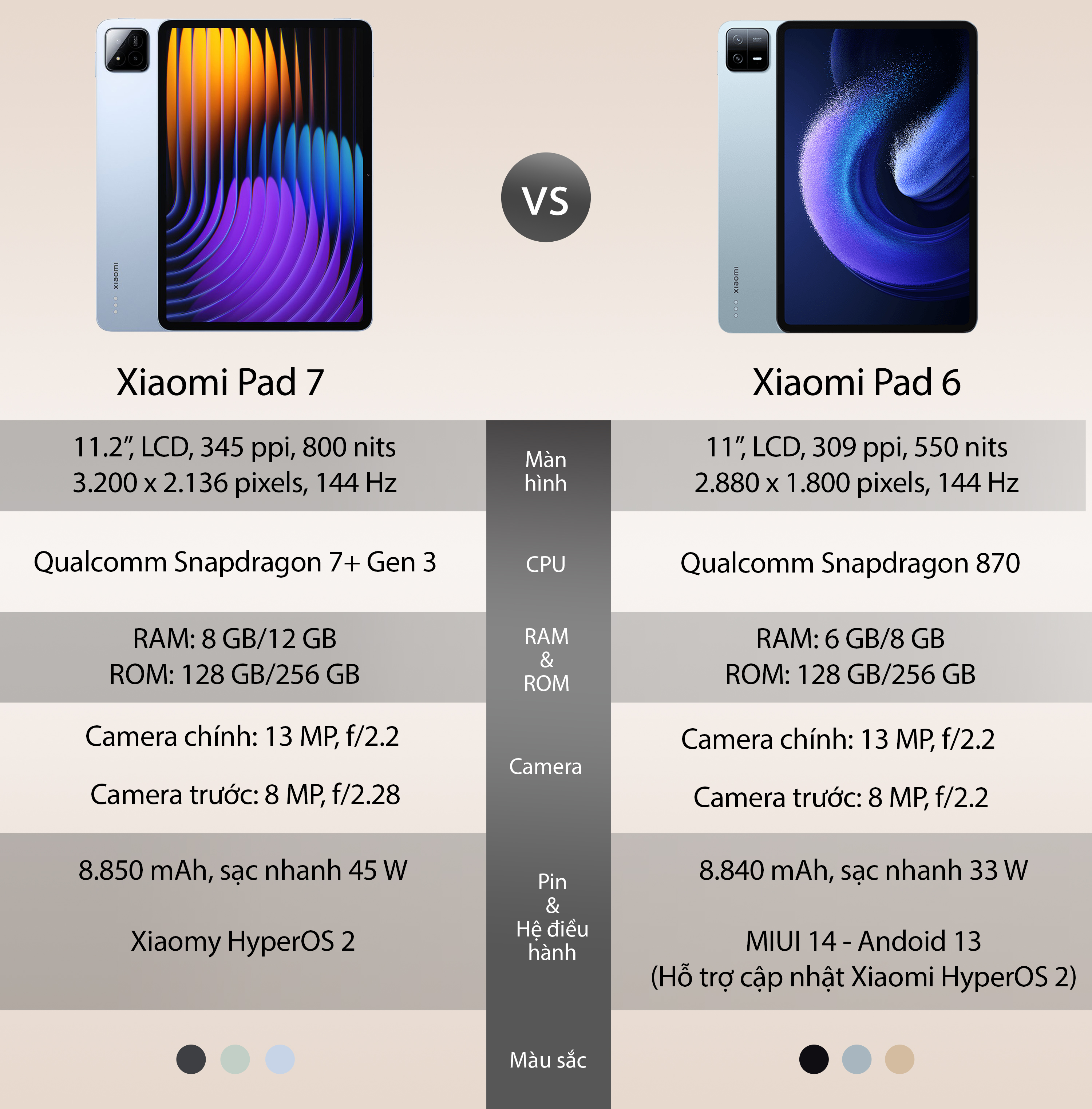 XiaomiPad7VSXiaomiPad6.jpg