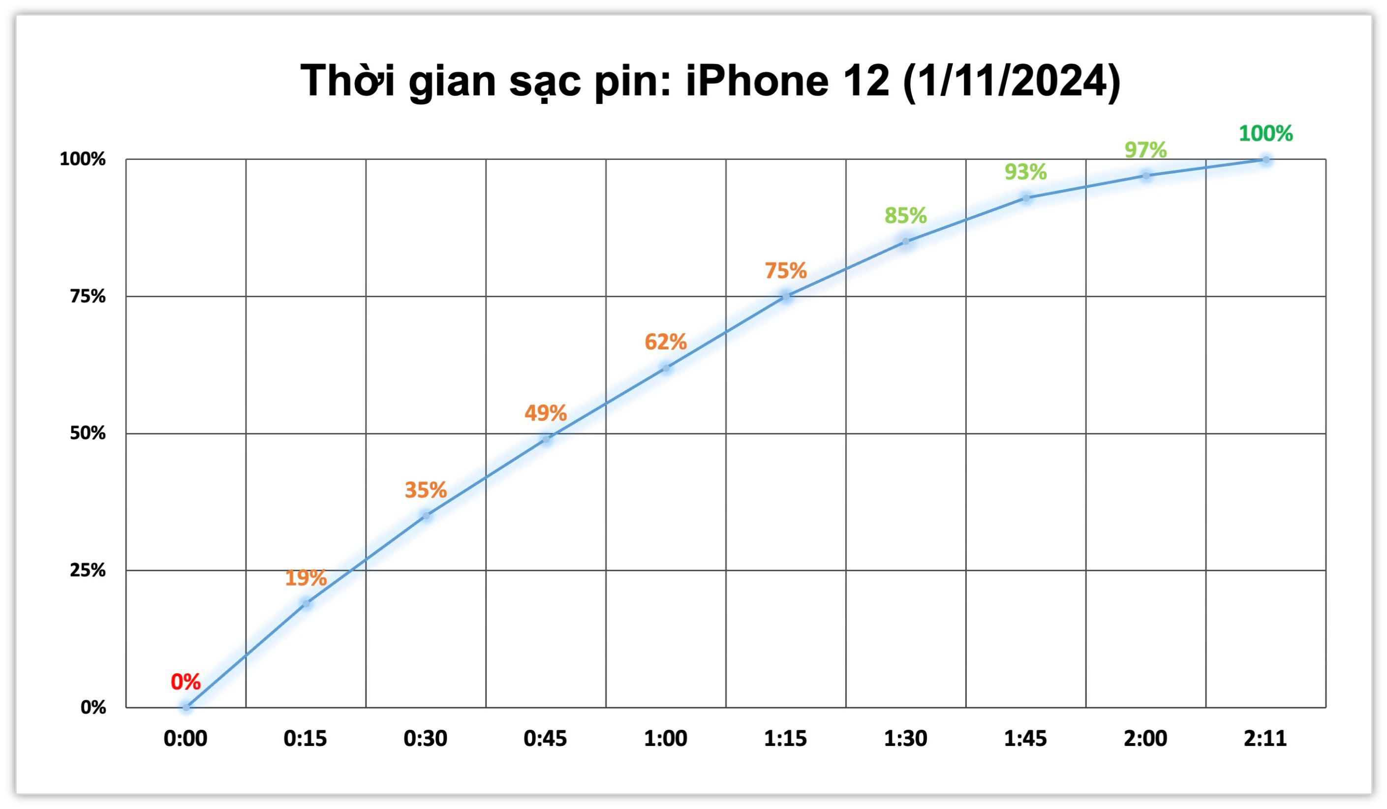 test-sac-pin-iphone-12.jpg