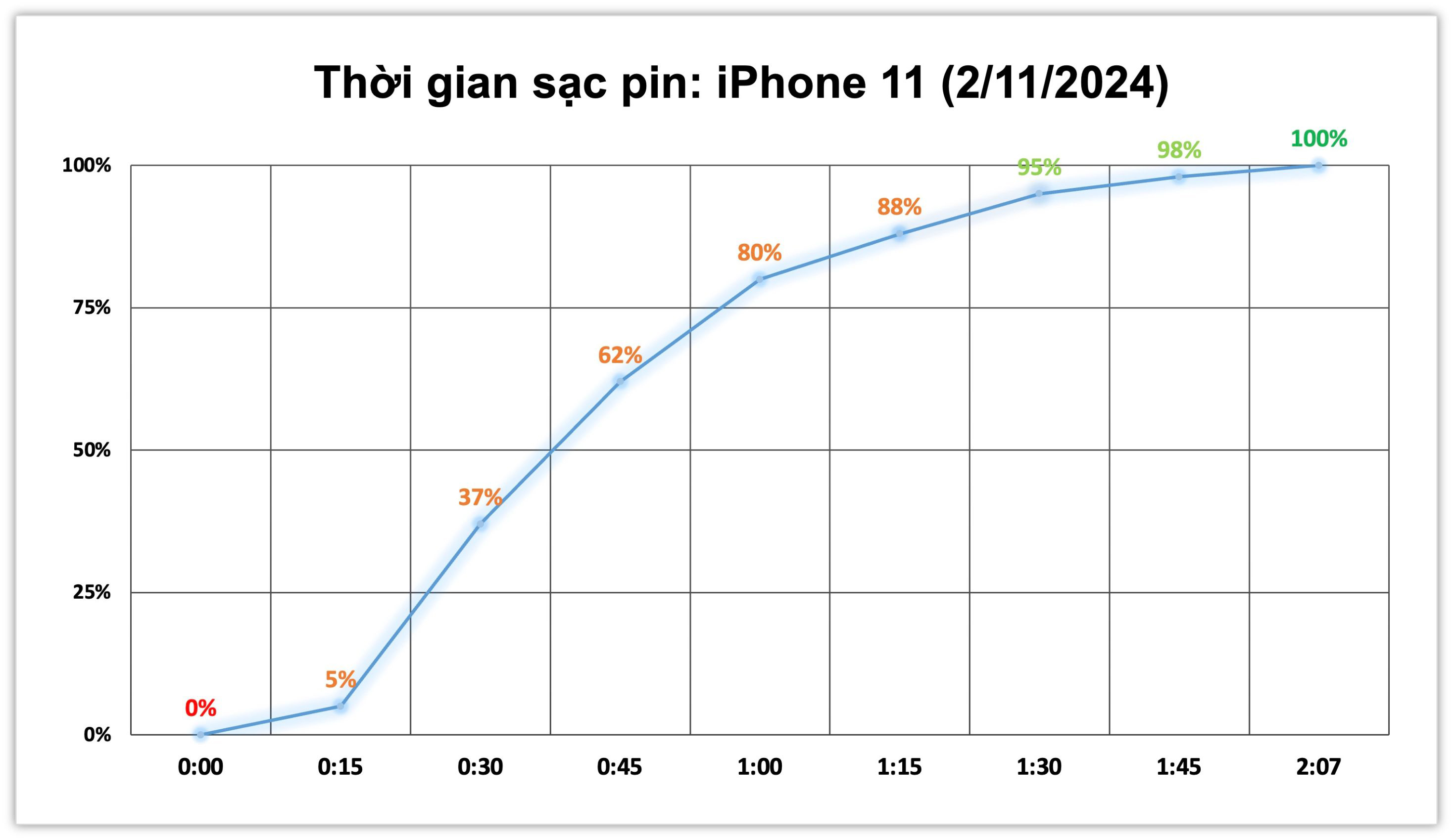 test-sac-pin-iphone-11.jpg