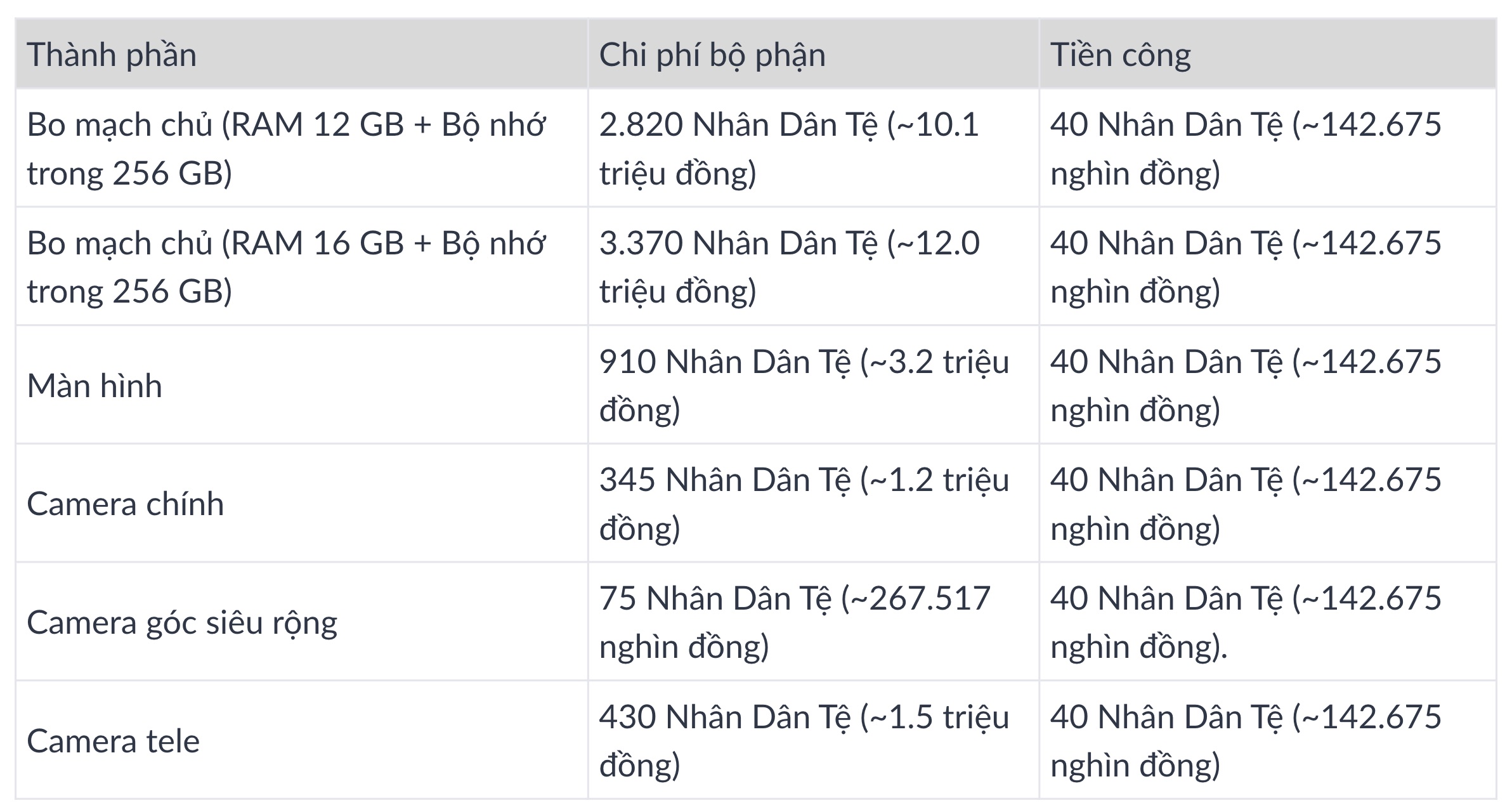 chi-phi-sua-chua-xiaomi-15-pro.jpeg