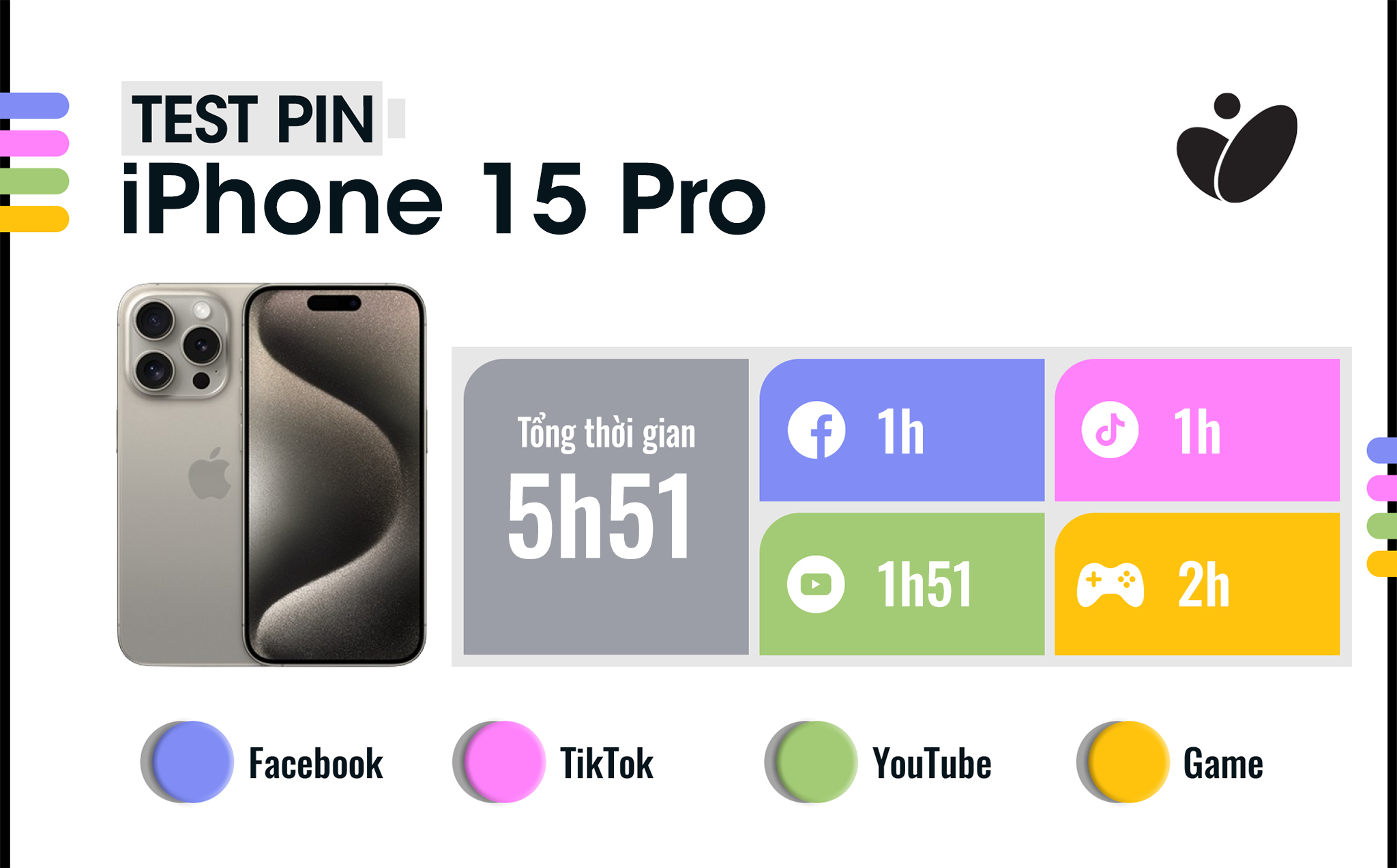 thoi-luong-pin-ip15-pro.jpg