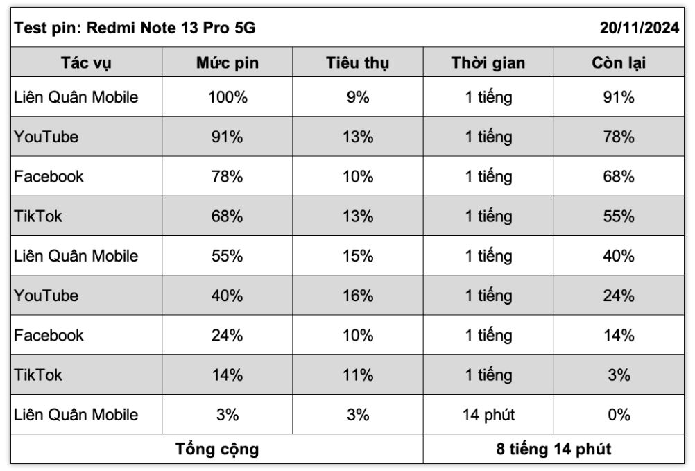 redmi-note-13-pro-5g-test-pin.jpg