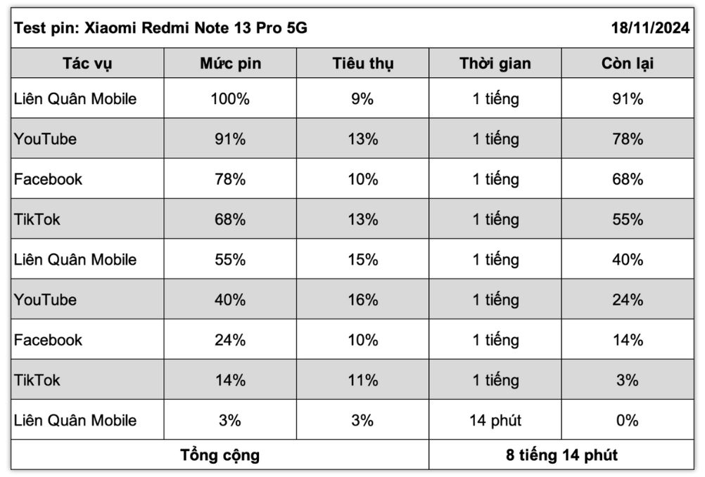 redmi-note-13-pro-5g-test-pin-4.jpg