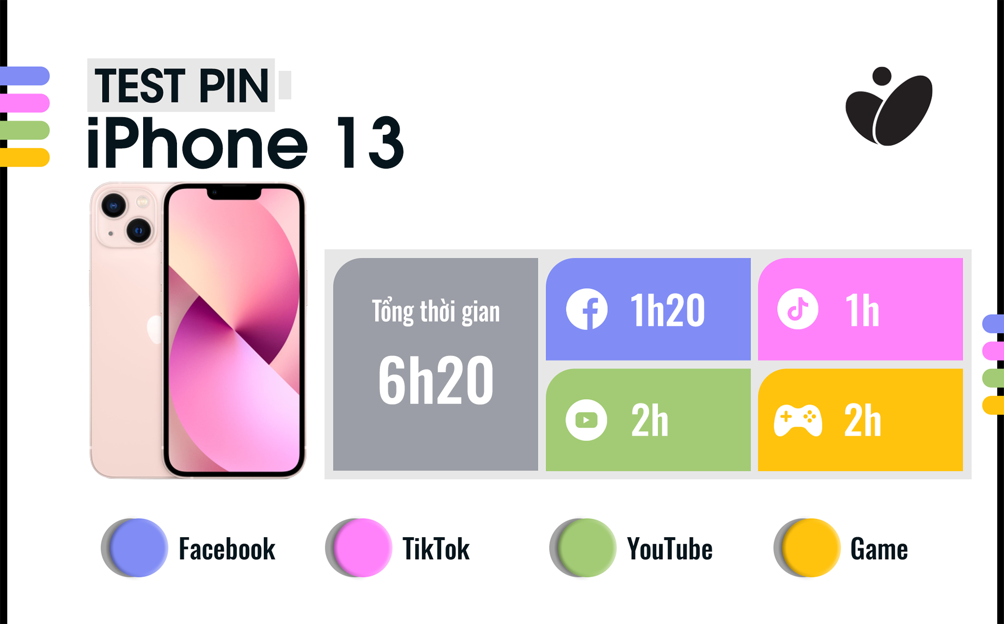 thoi-luong-pin-iphone13.jpg