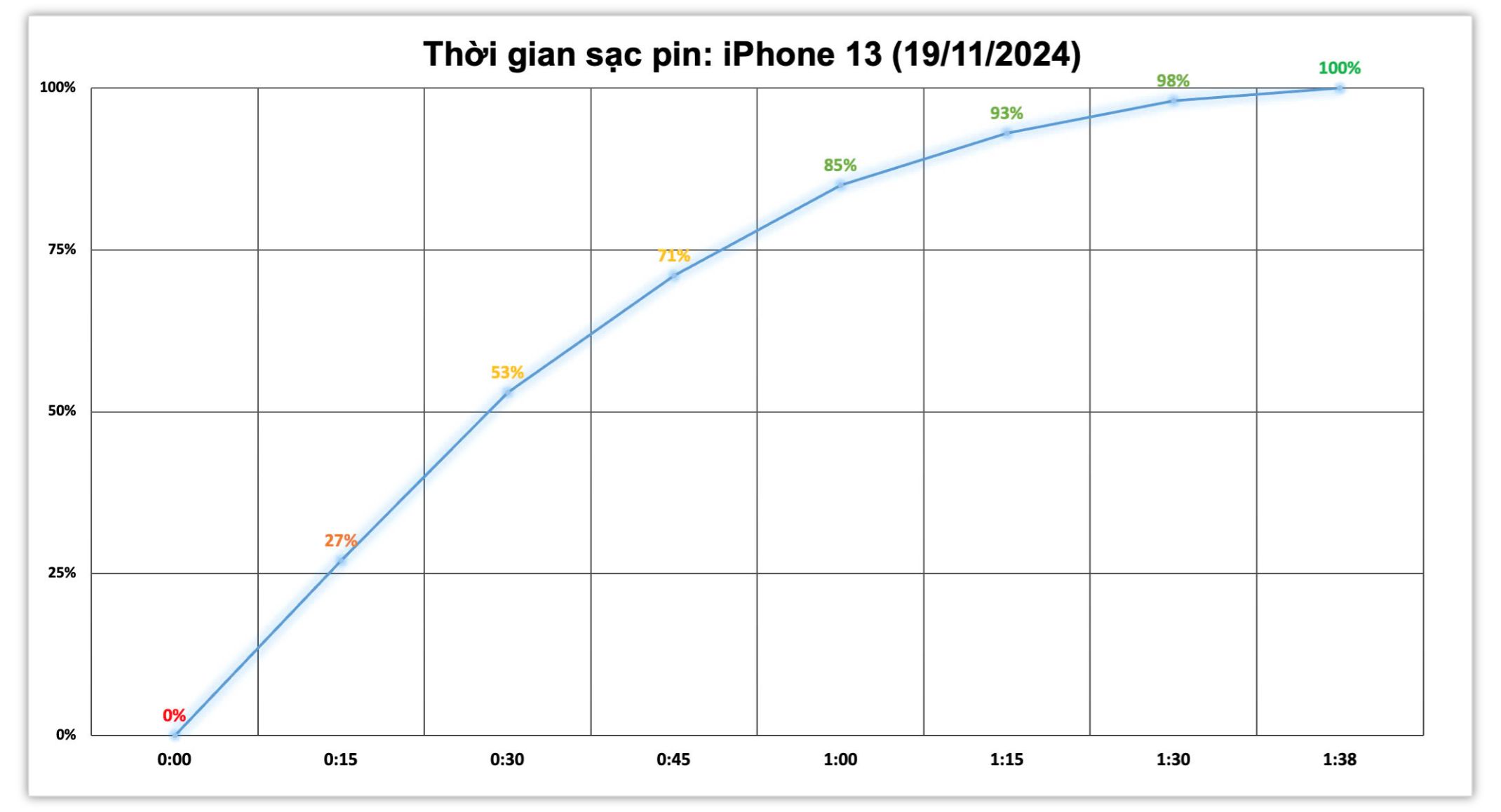iphone-13-test-sac-pin-day-2.jpg