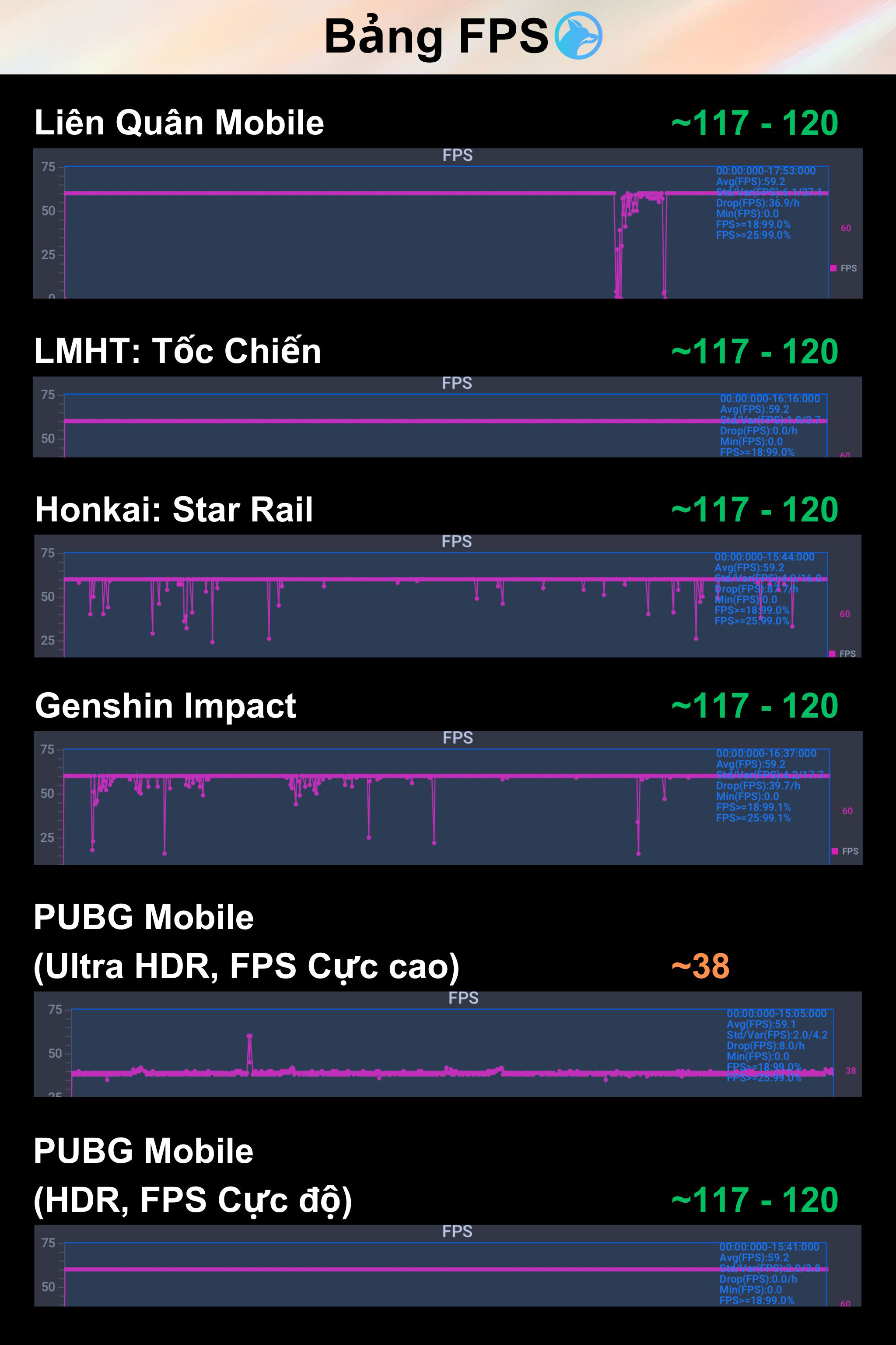 bang-do-fps-tong-quan-game.jpg