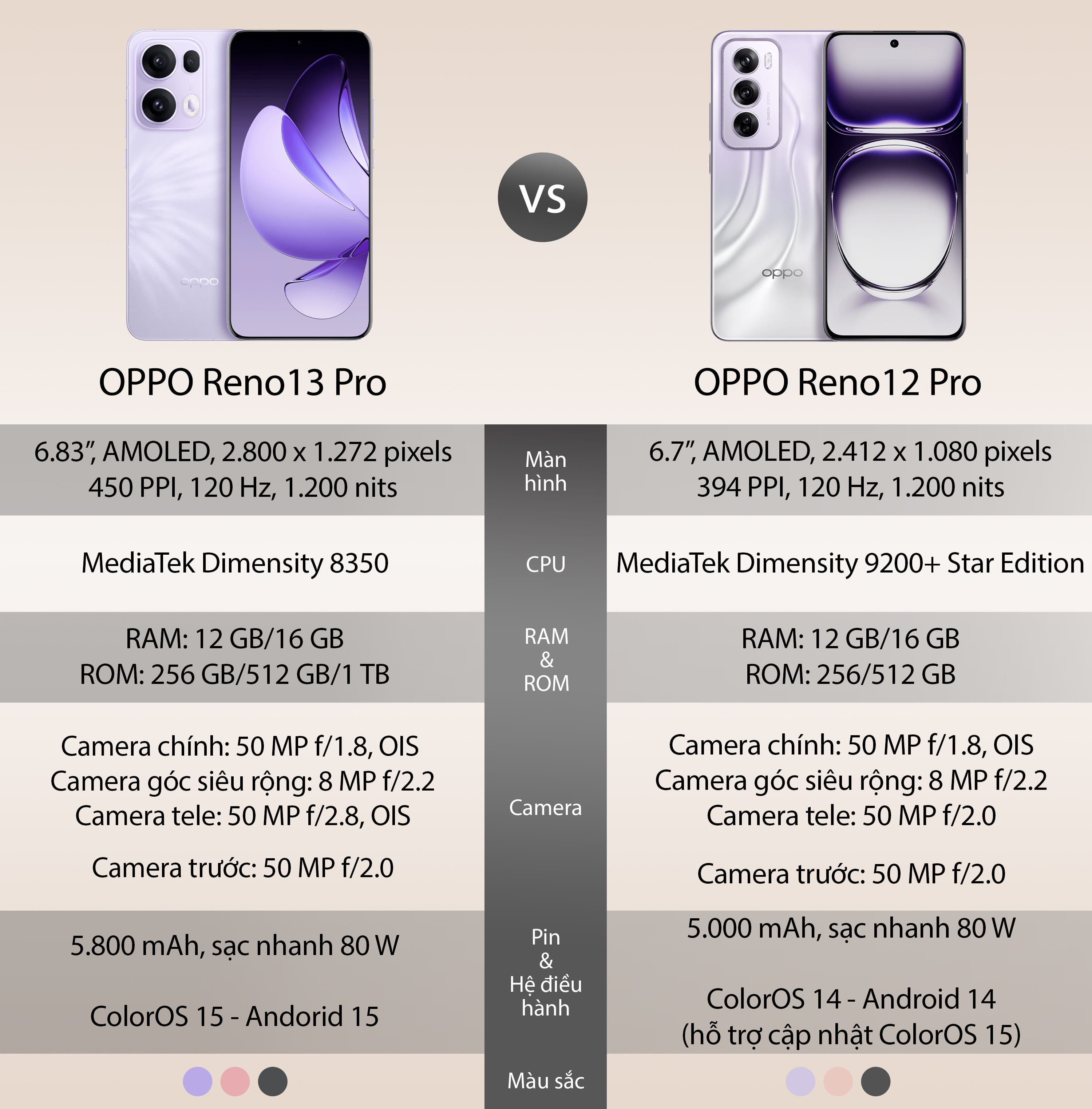 reno13pro-vs-reno12pro-thongso.jpg