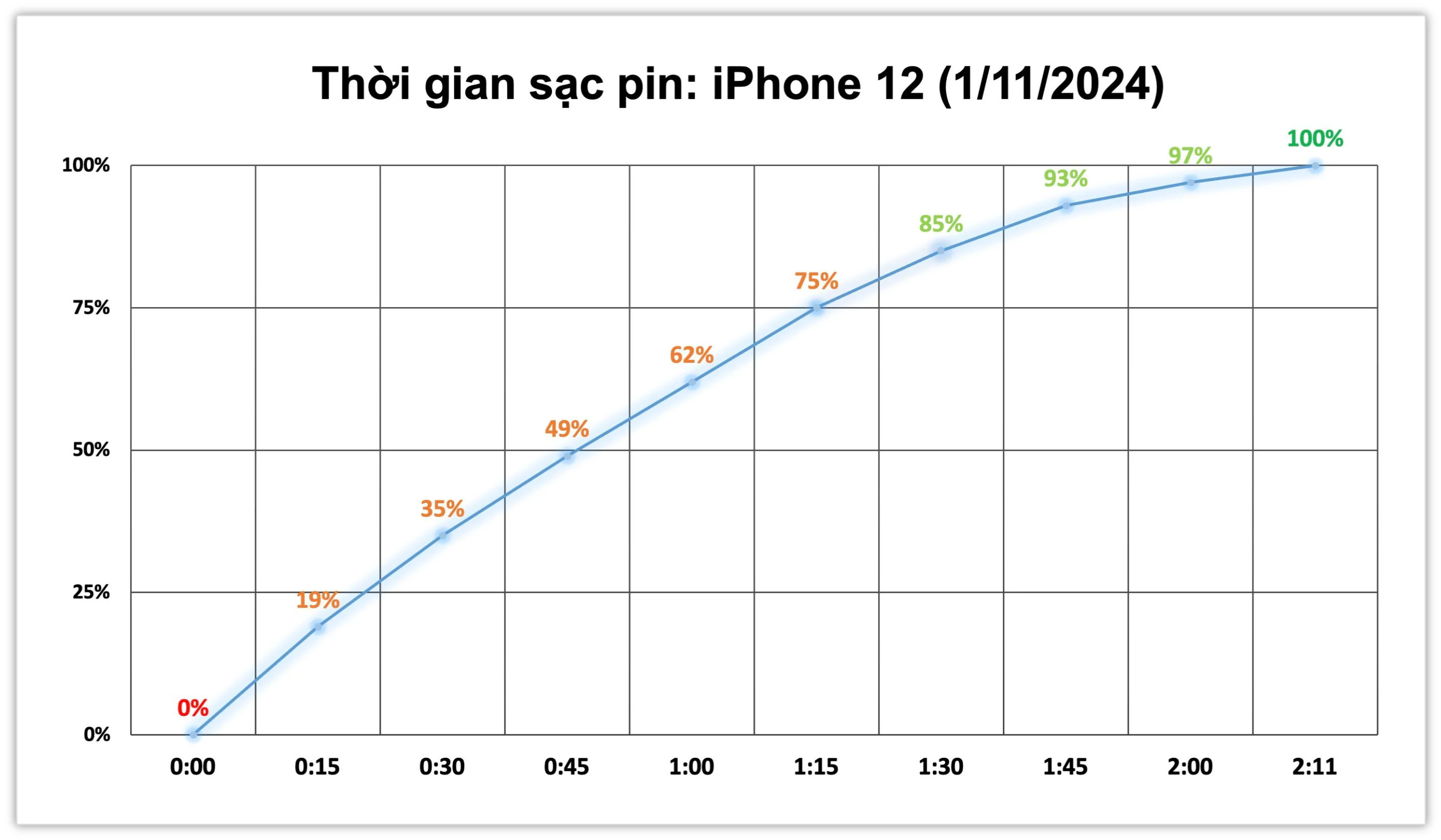 test-sac-pin-iphone-12.webp
