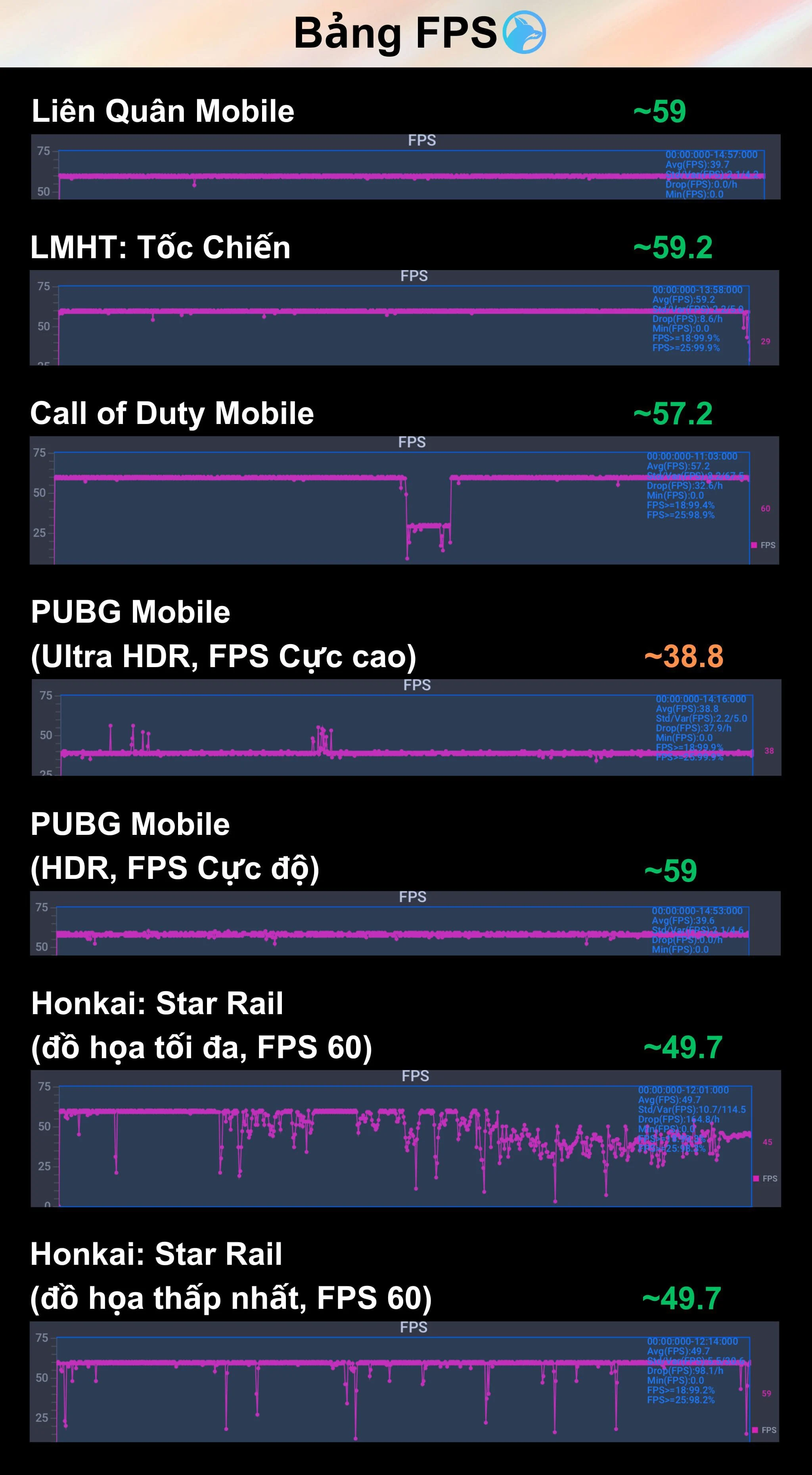 bang-test-game-iphone-12.webp