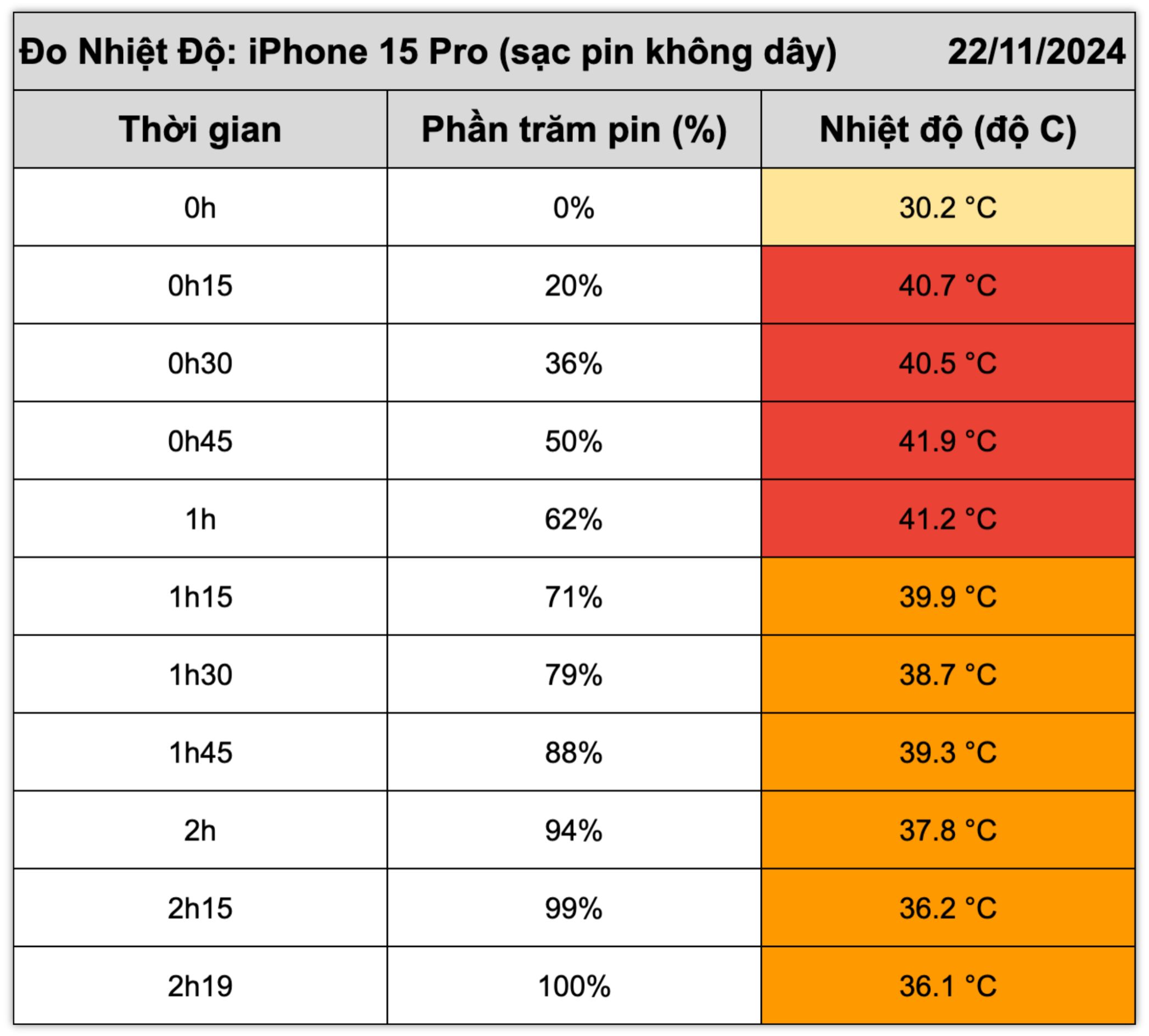 nhiet-do-ip15-pro.jpg