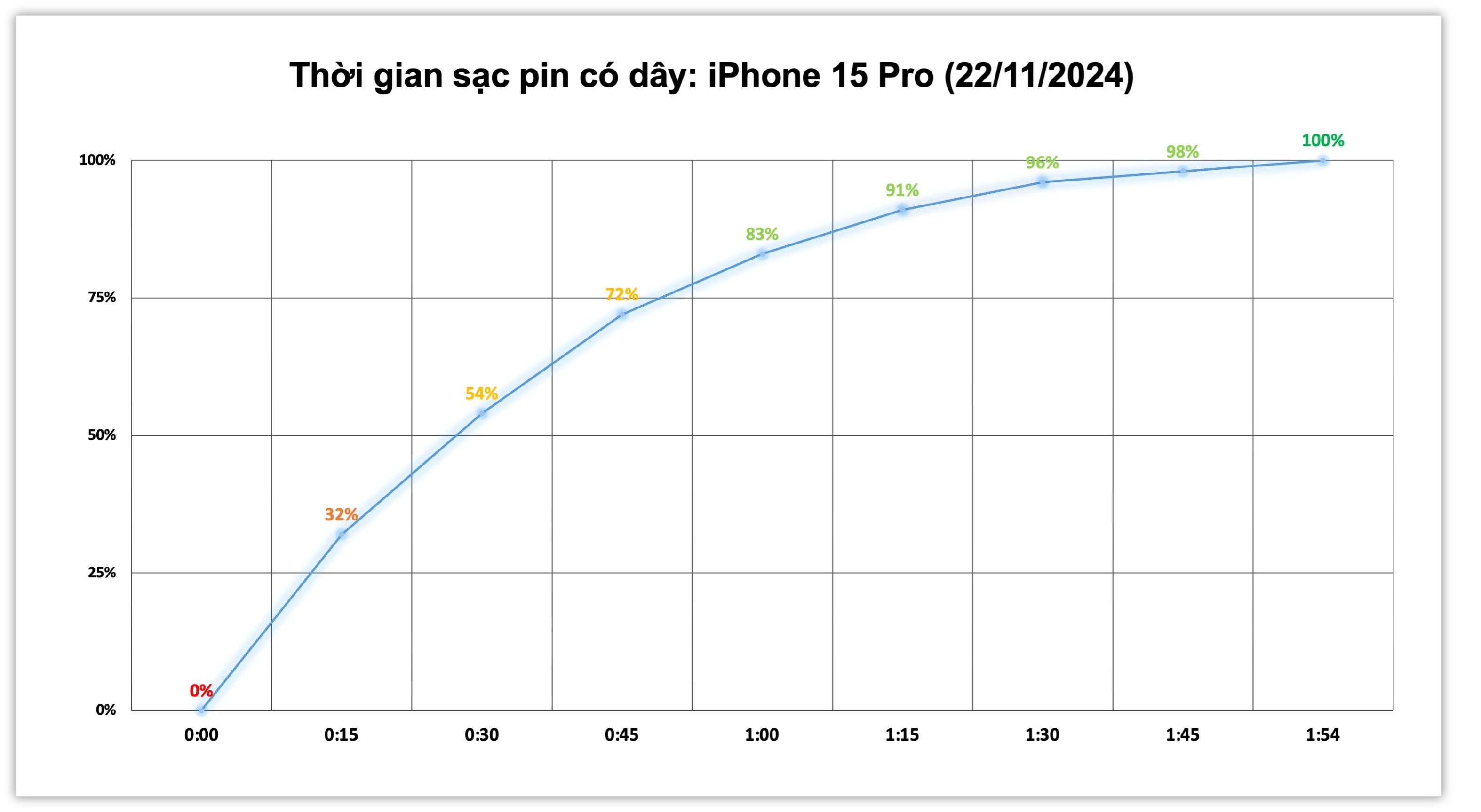 test-pin-iphone-15-pro-co-day.jpg