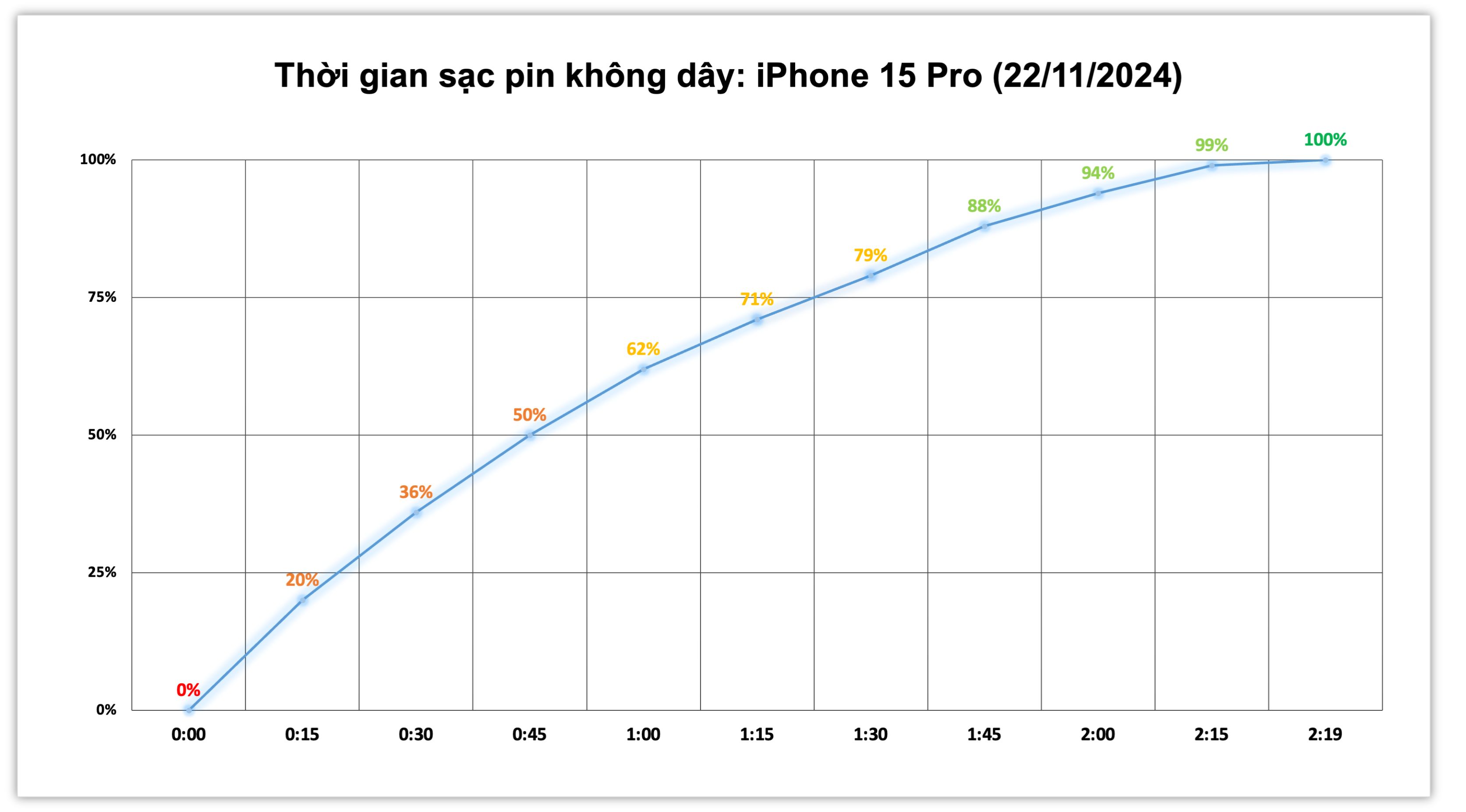 test-pin-iphone-15-pro-khong-day.jpg