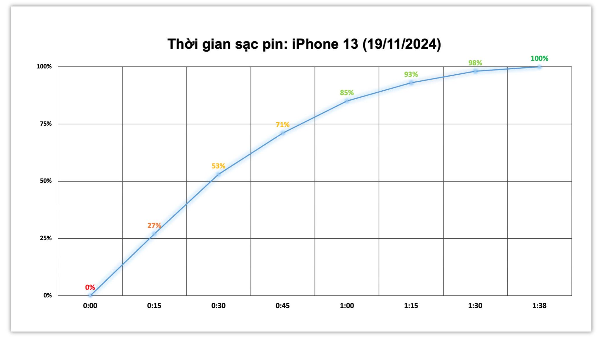 iphon-13-test-sac.jpg