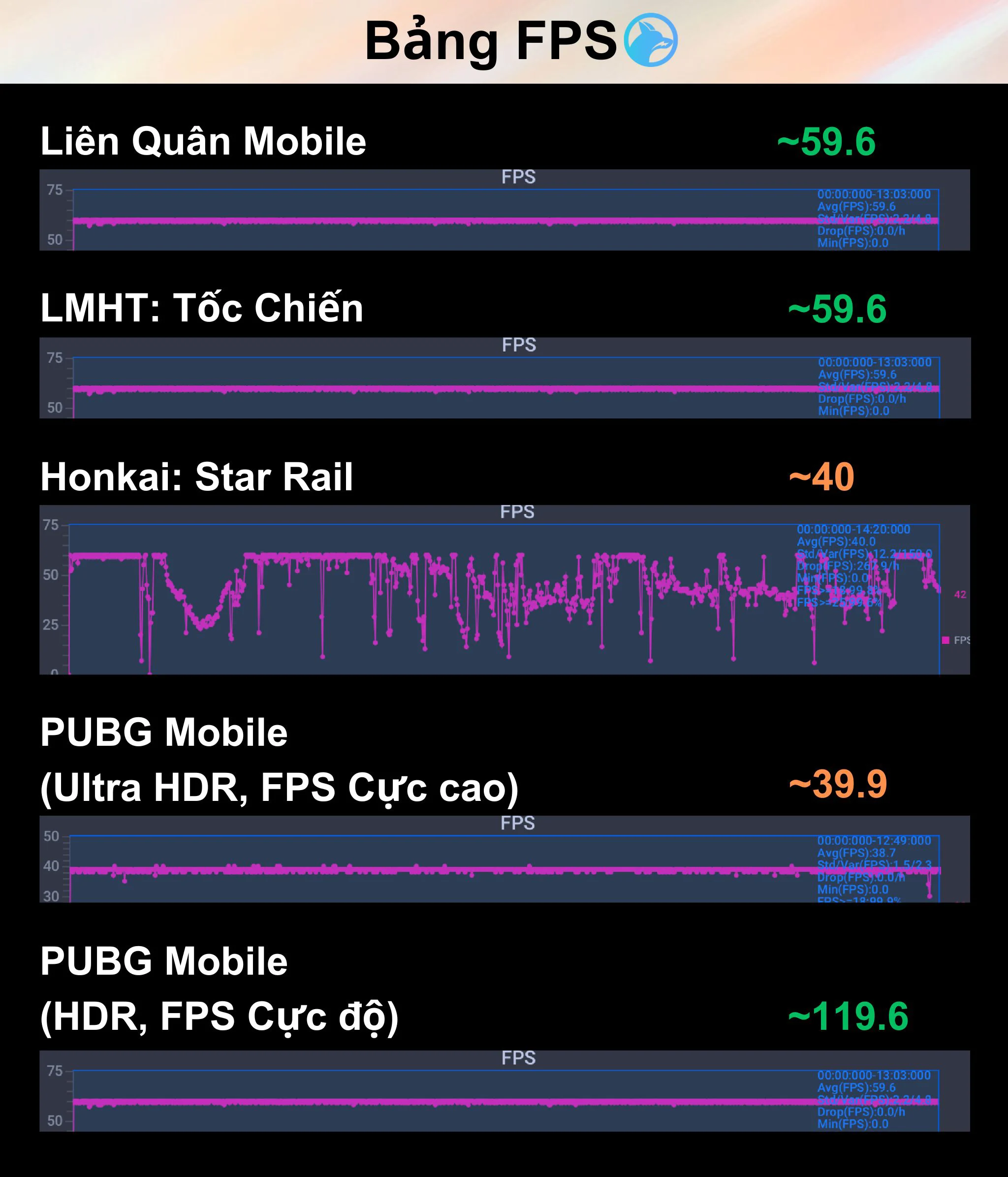 iphone11-fps.webp