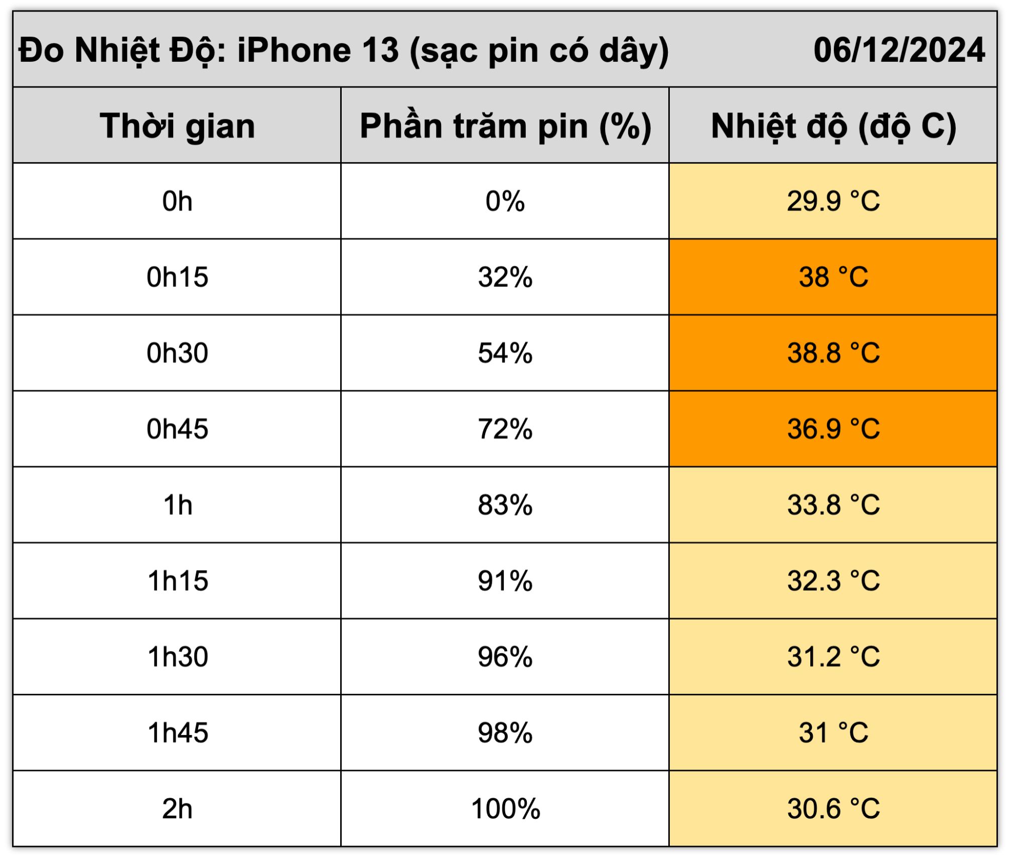 do-nhiet-iphone-13-10.jpg