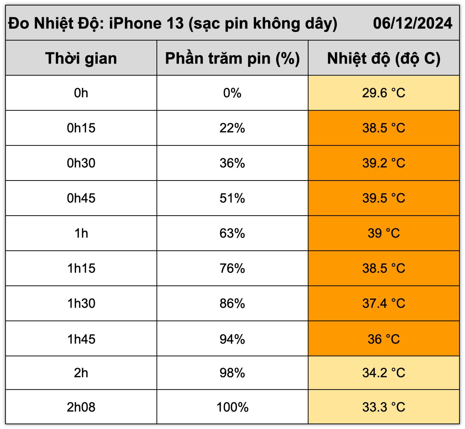 do-nhiet-iphone-13-1.jpg