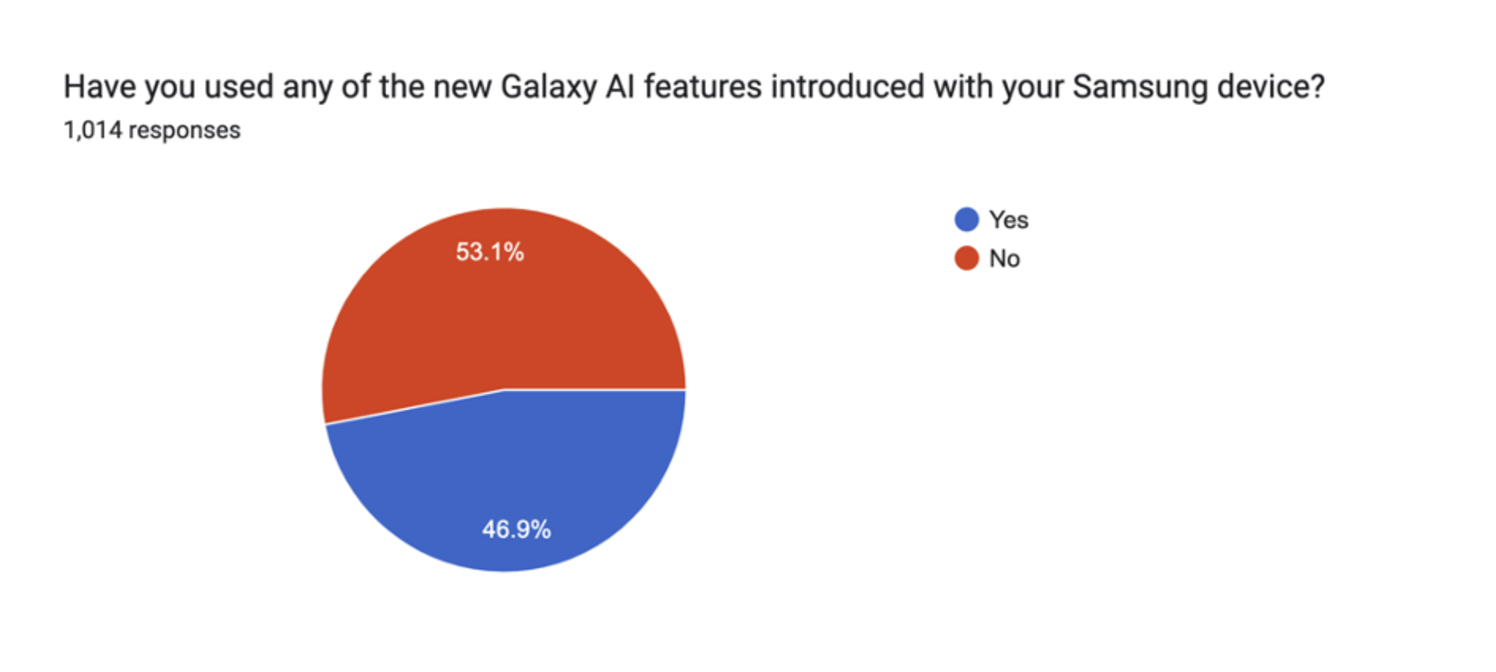 khao-sat-samsung.png