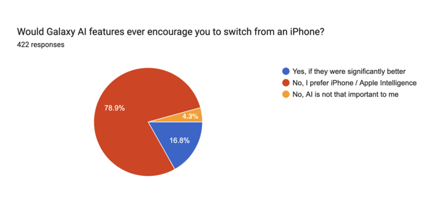 khao-sat-iphone-5.png