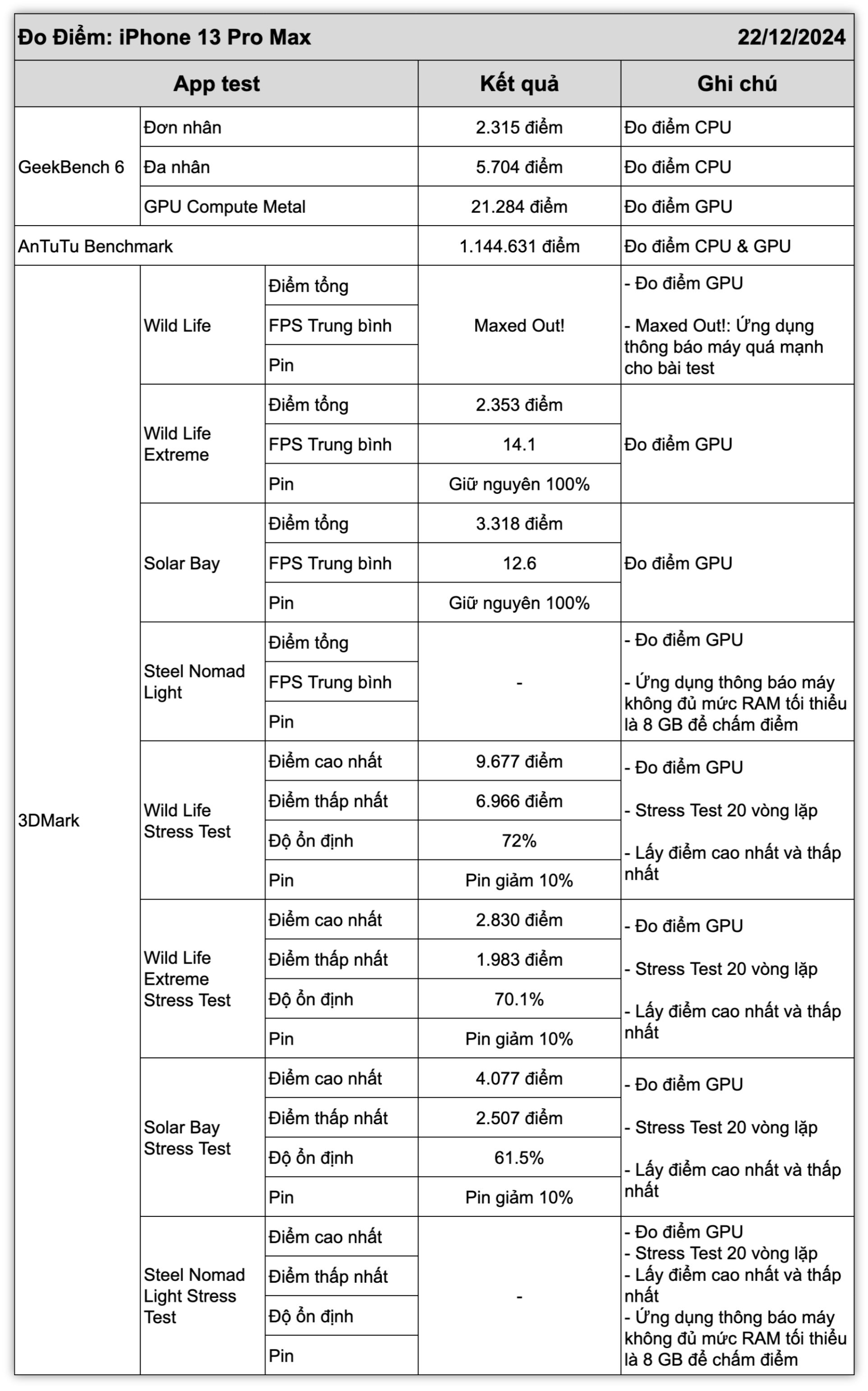 bang-diem-ip13-pro-max.jpg