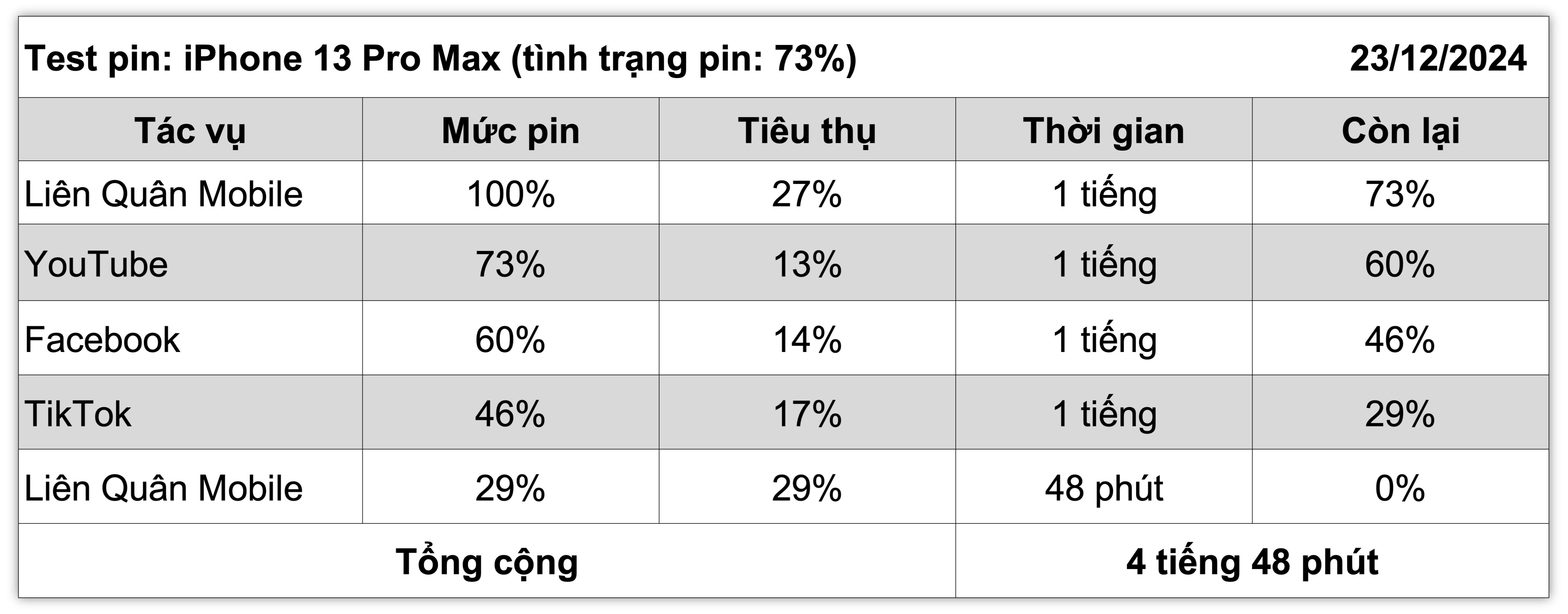 iphone-13-pro-max-pin-xoay-vong.jpg