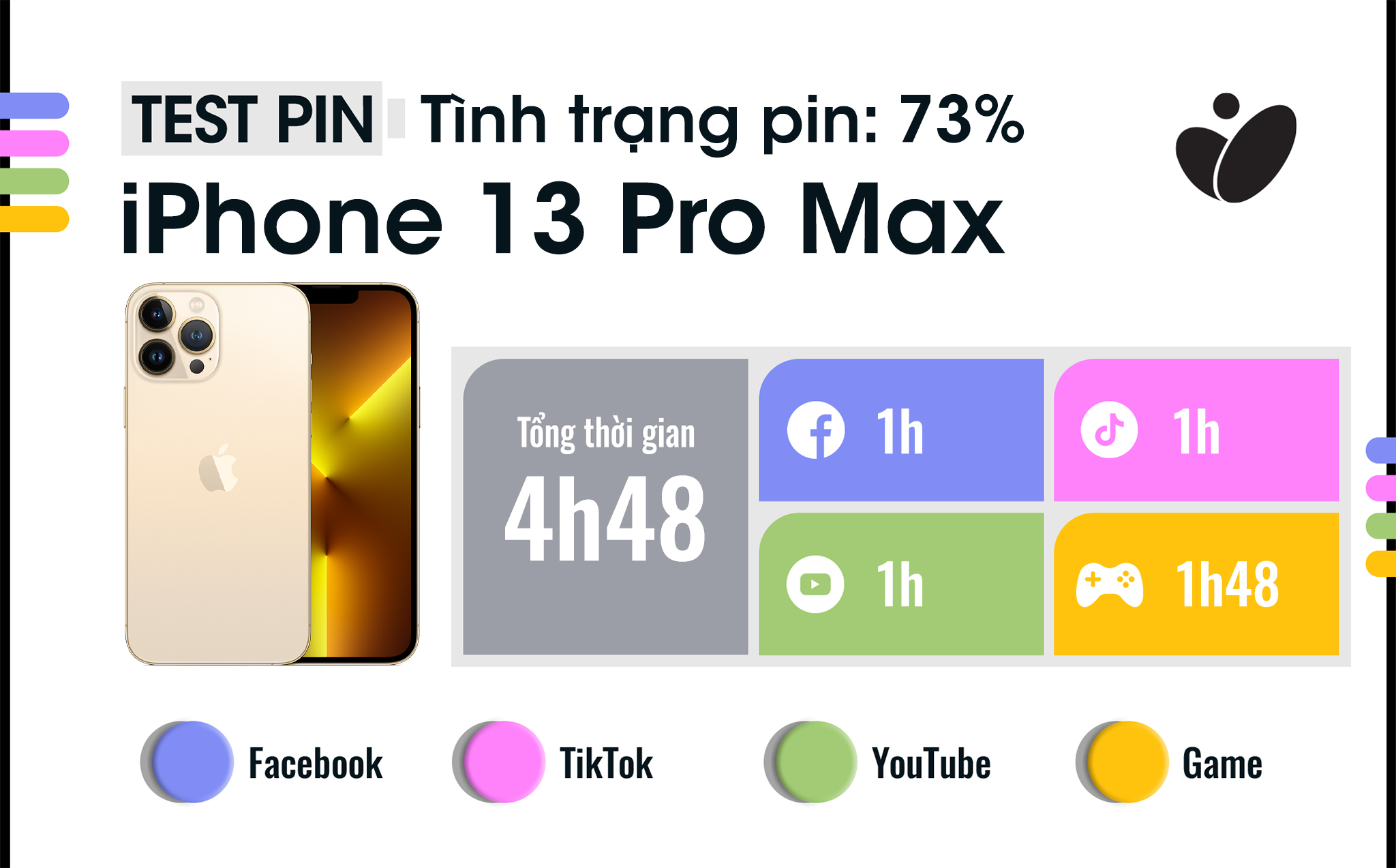 thoi-luong-pin-iphone-13-pro-max.jpg