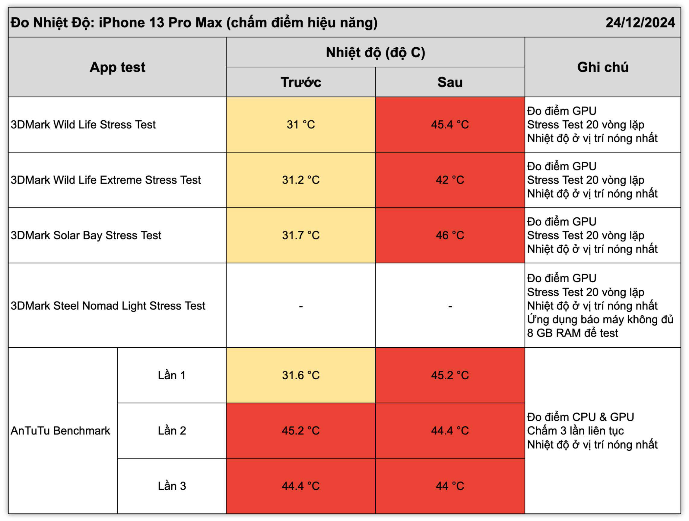 iphone-13-pro-max-test-nhiet-19.jpg