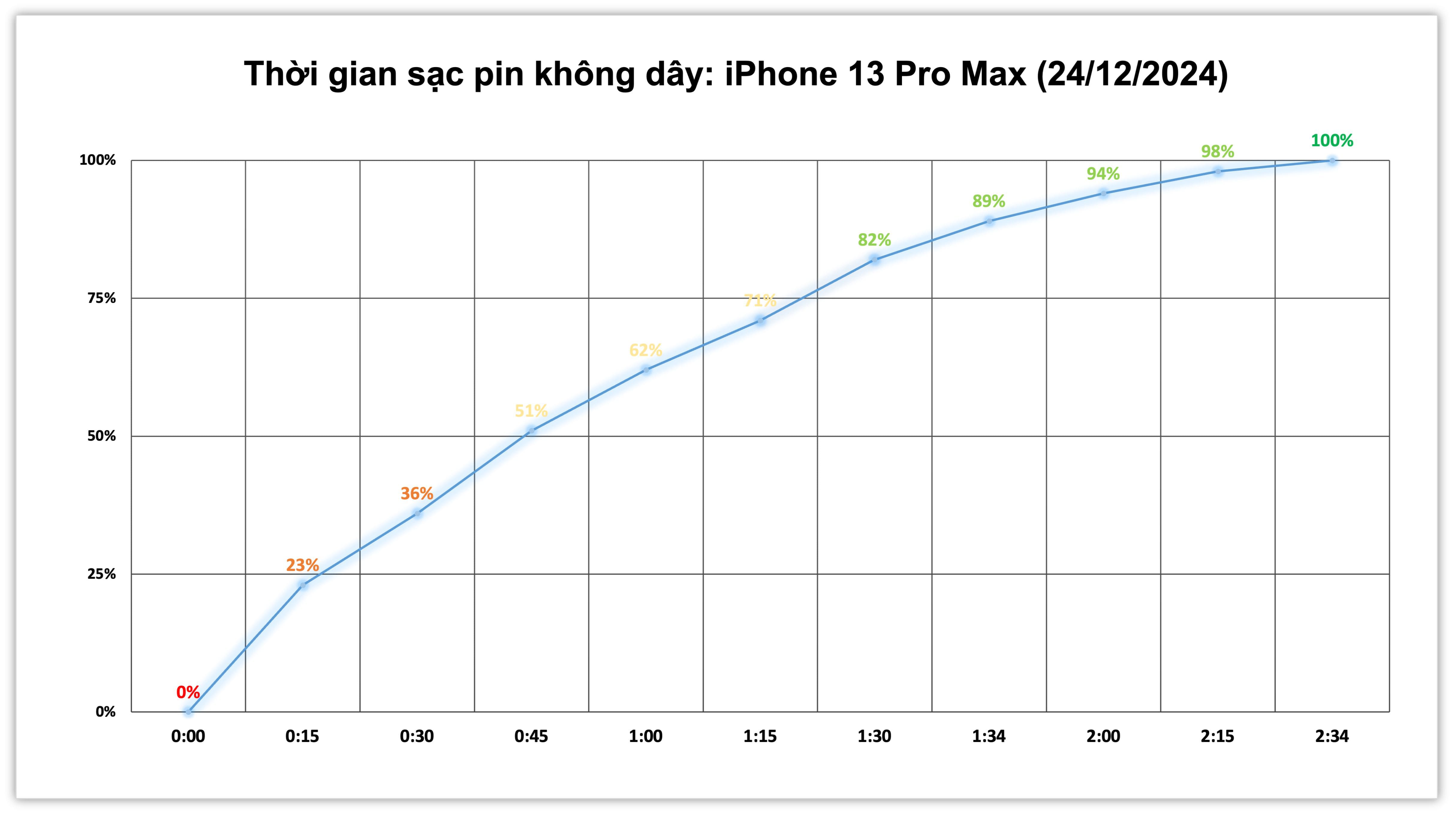 iphone-13-pro-max-test-pin.jpg