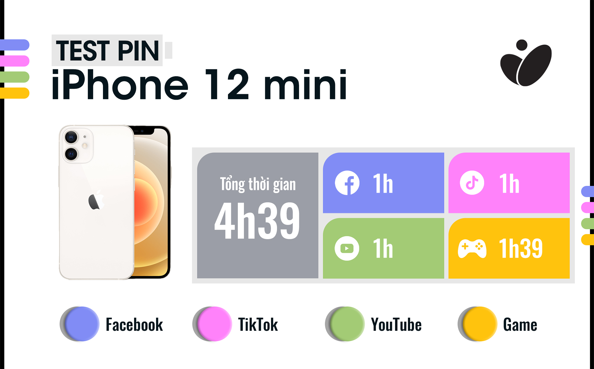 thoi-luong-pin-iphone-12.jpg