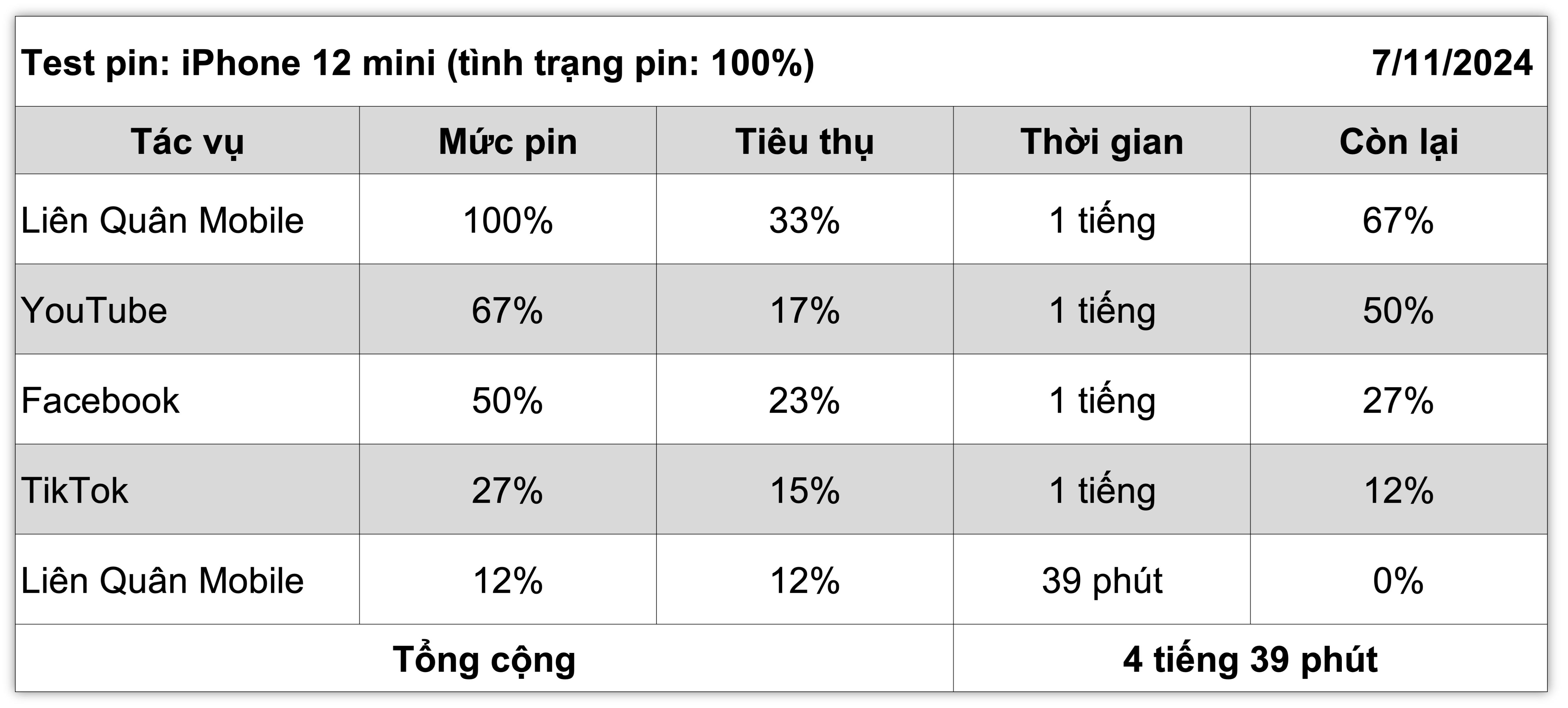 test-pin-ip12-mini-chi-tiet.png