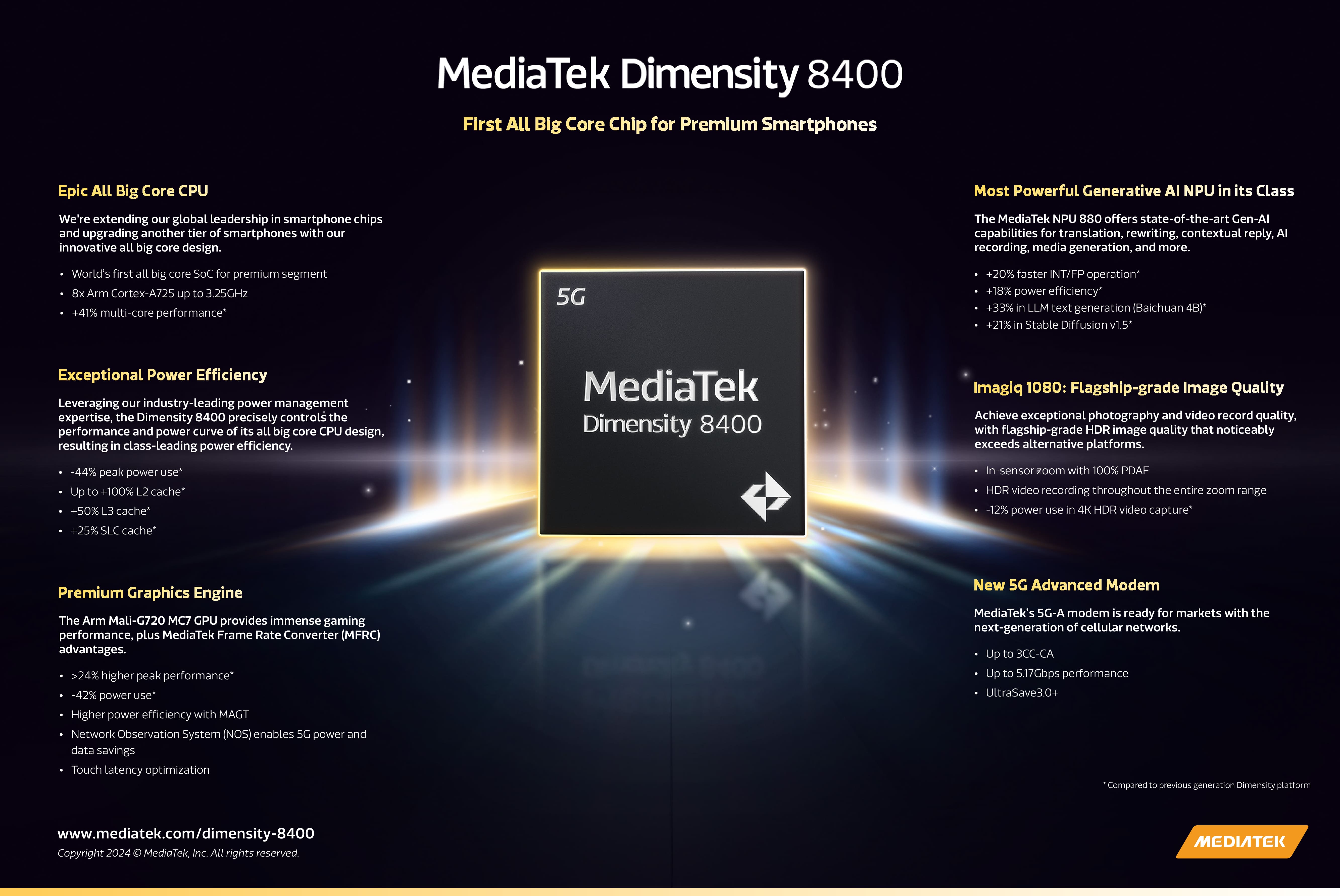 MediaTek-D8400-Infographic.jpg