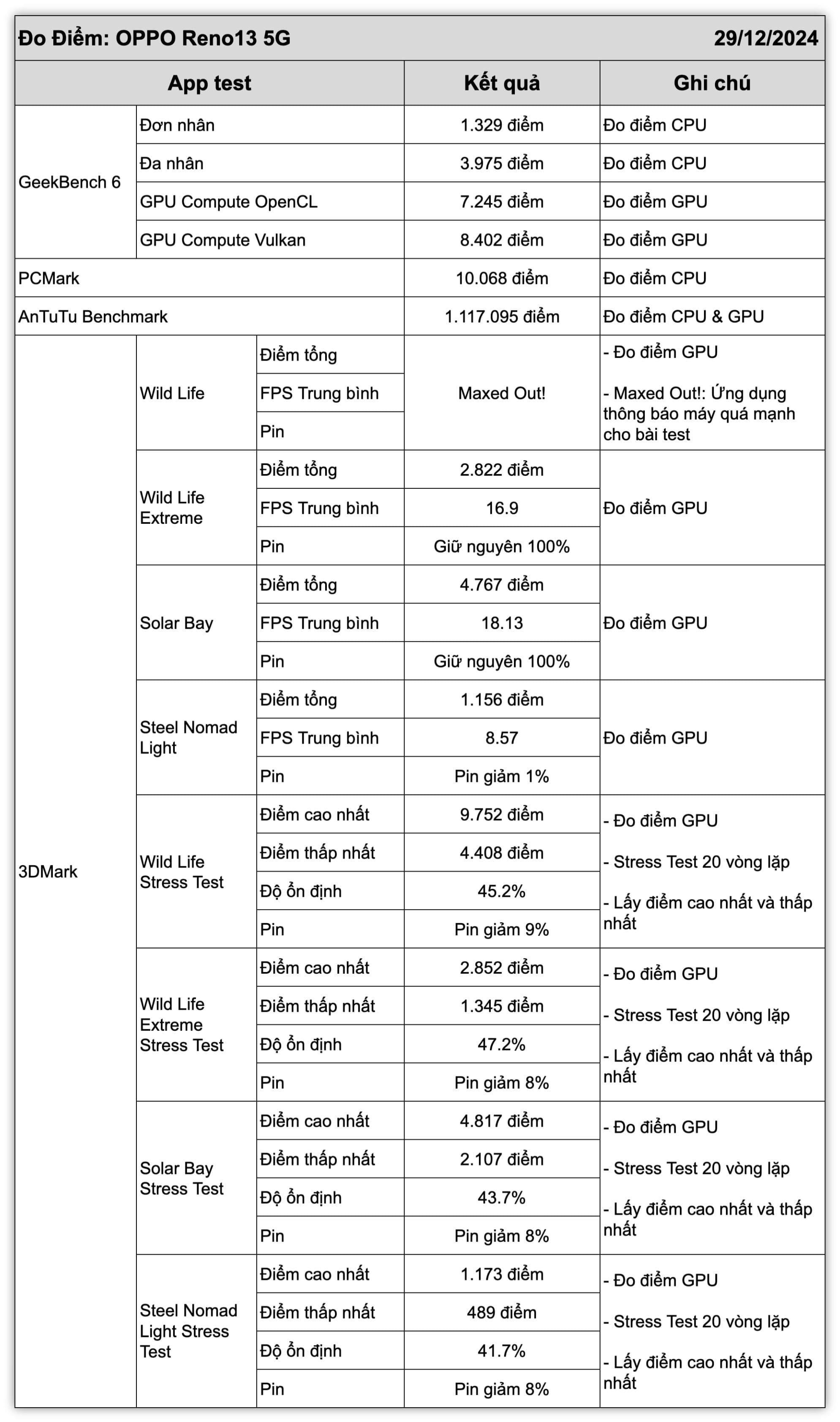 diem-hieu-nang-oppo-reno13-5g.jpg