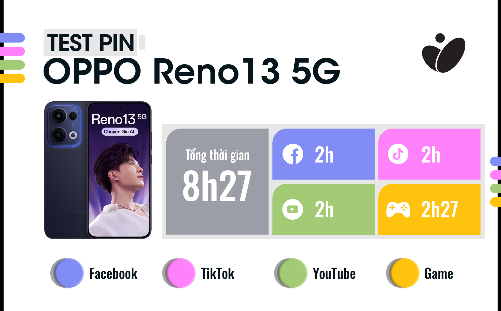 thoi-luong-pin-oppo-reno13-5g.jpg