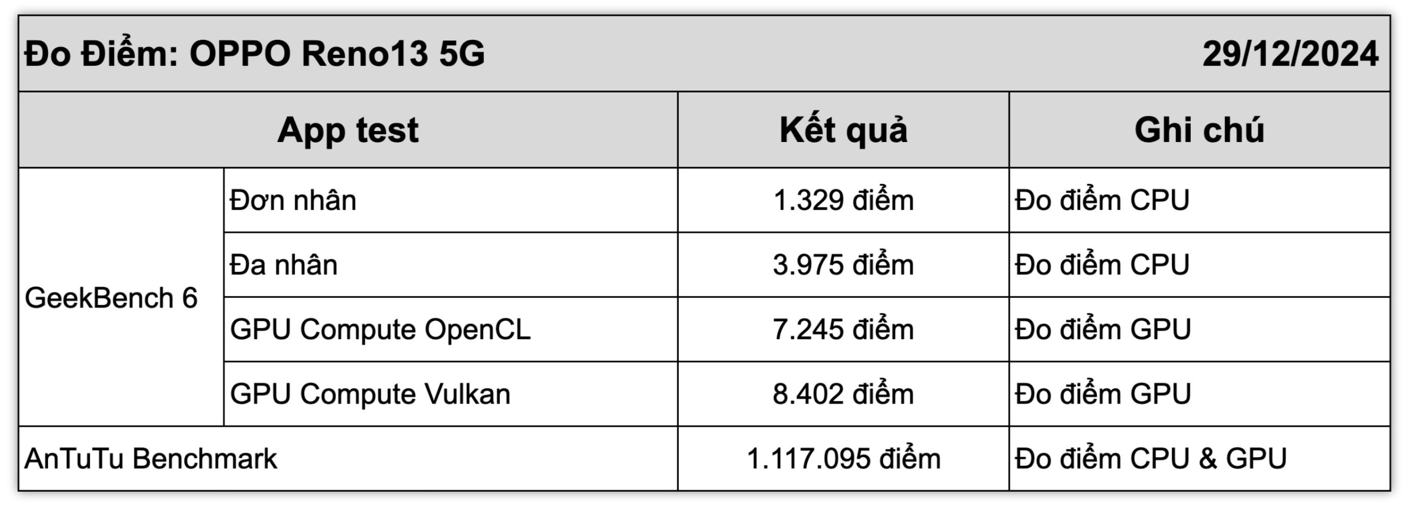 bang-diem-oppo-reno13-5g.jpg