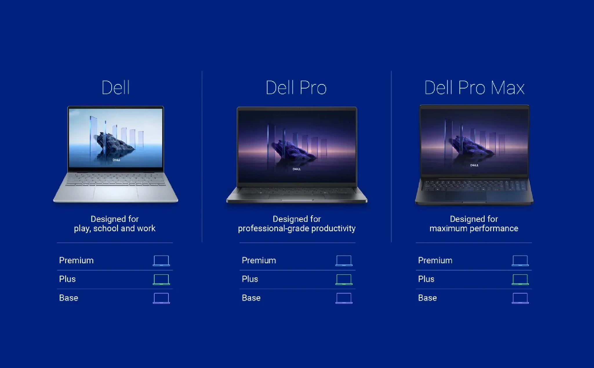 CES2025: Dell loại bỏ XPS, đổi cách đặt tên sản phẩm thành Dell, Dell Pro và Dell Pro Max