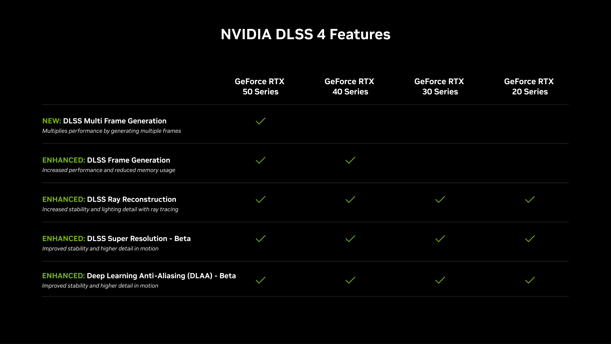 NVIDIA-DLSS-4--1.jpg