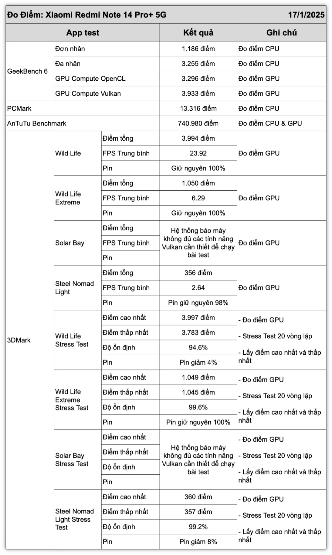 redmi-note-14-pro-plus-diem.png