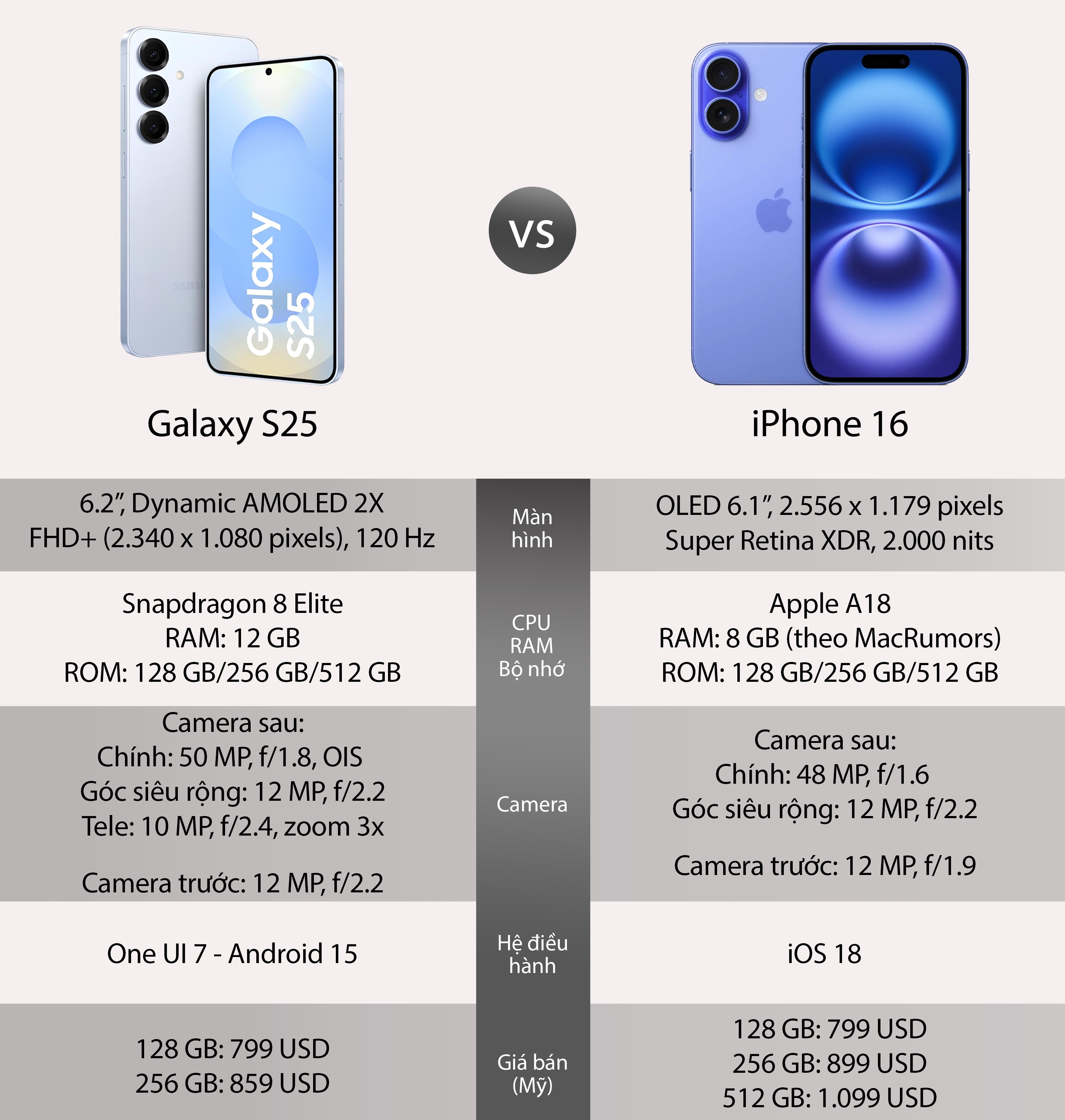 iPhone16-VS-S25-cau-hinh.jpeg