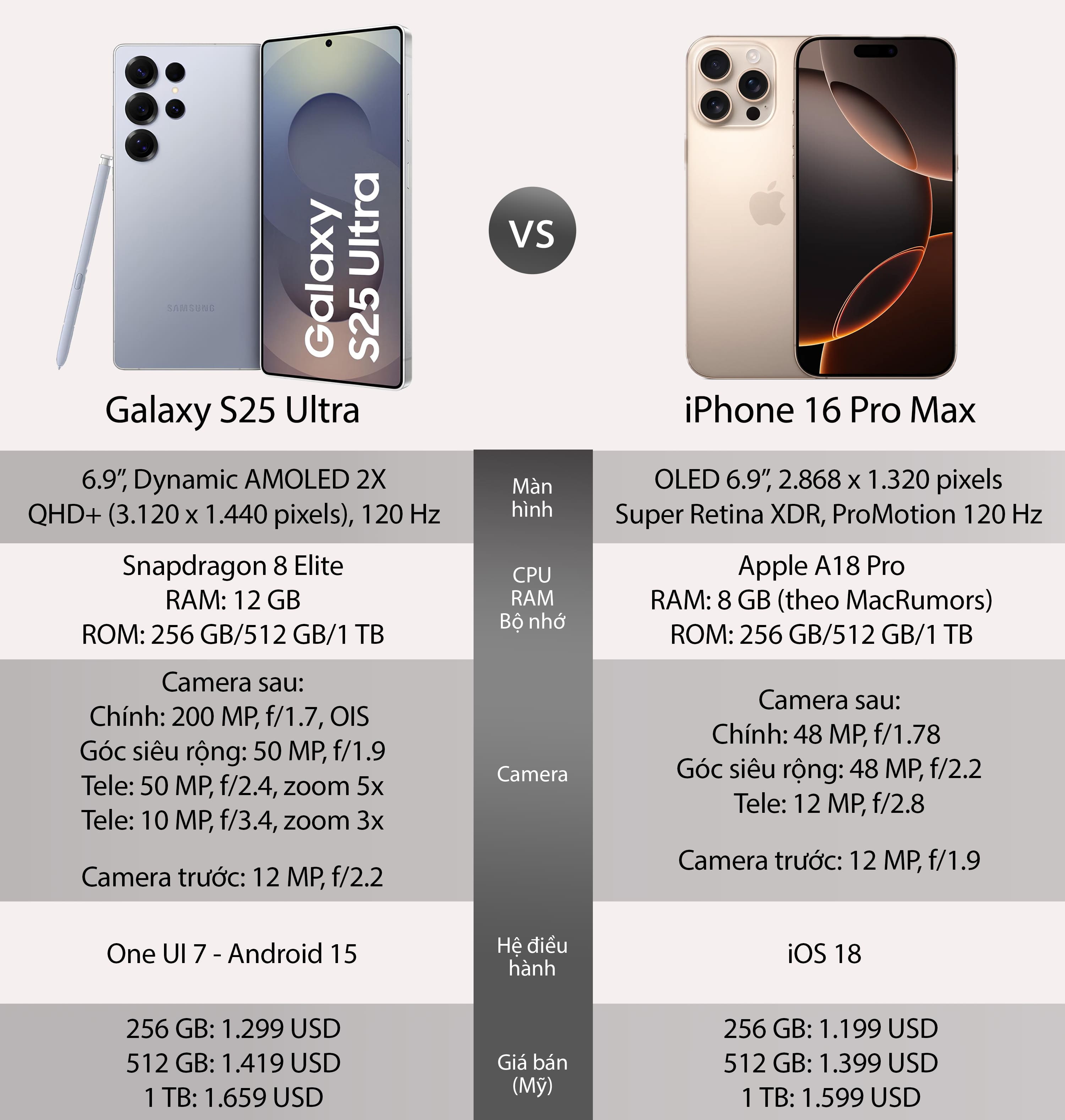 S25Ultra-VS-iP16ProMax.jpg